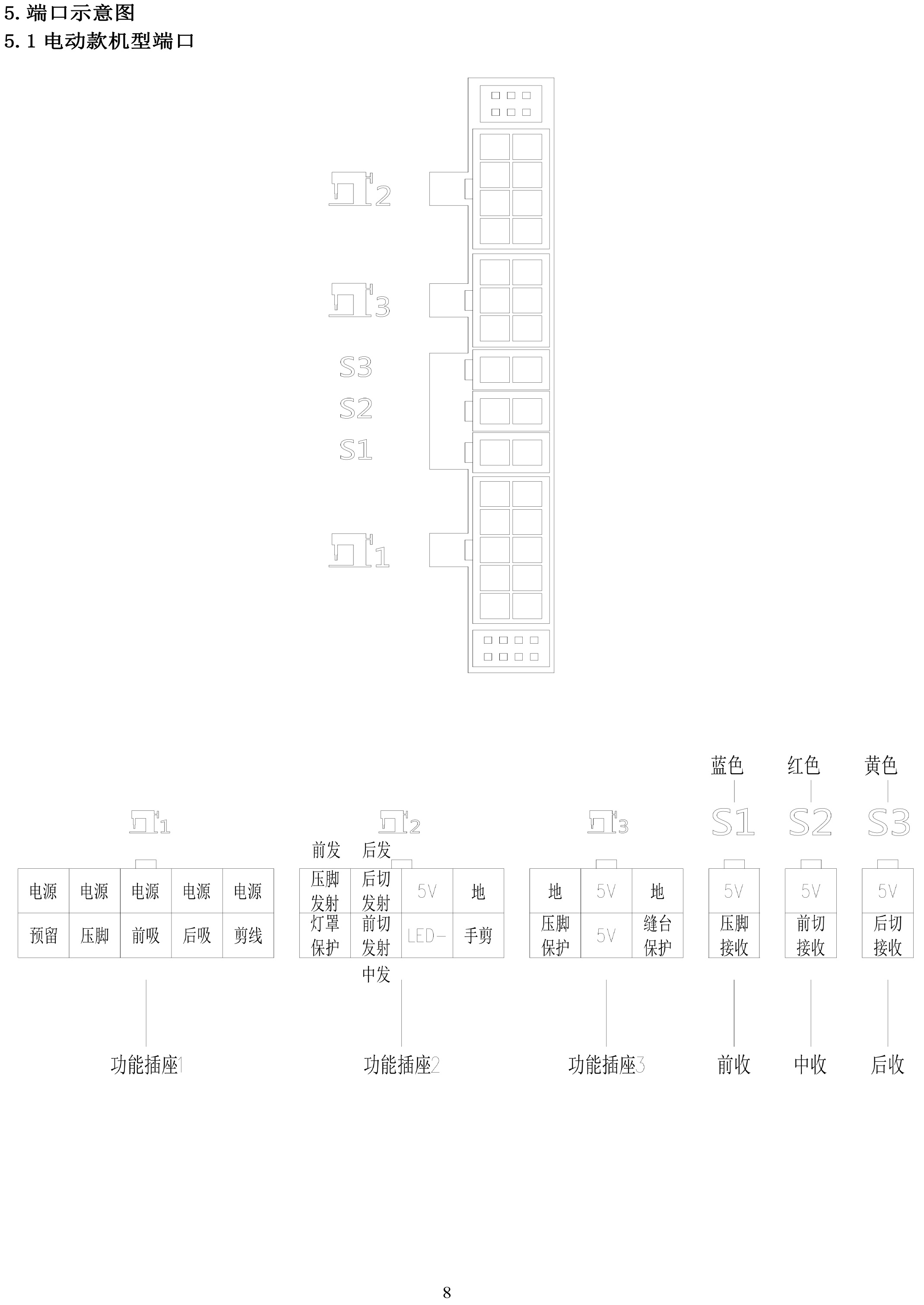 QD2622E系列宝宇GT860、大森D9包缝功能款控制箱说明书20180127-8.jpg