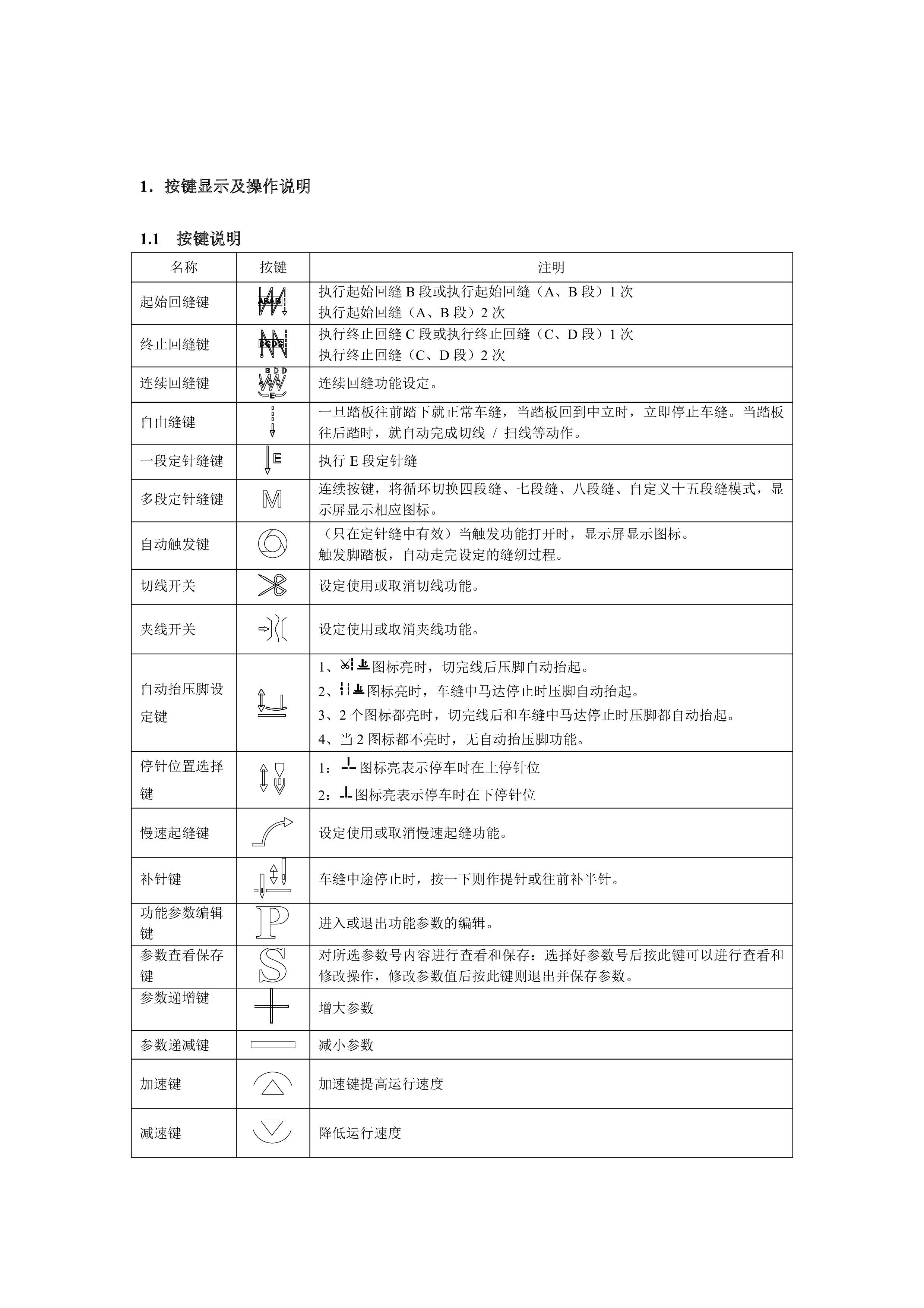 10404020 QD622Y系列控制箱说明书V1.0.00-1.jpg