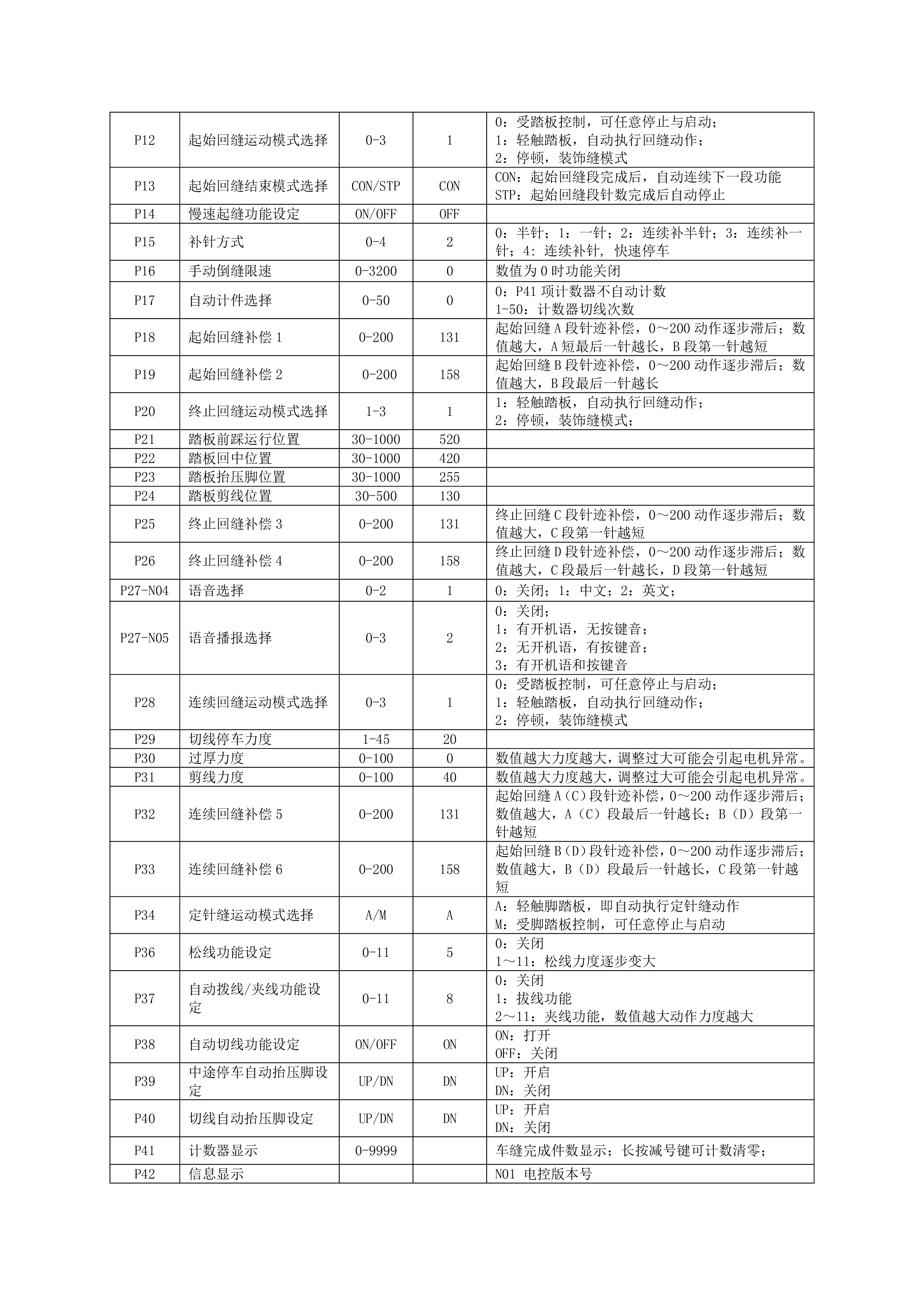 10404020 QD622Y系列控制箱说明书V1.0.00-3.jpg