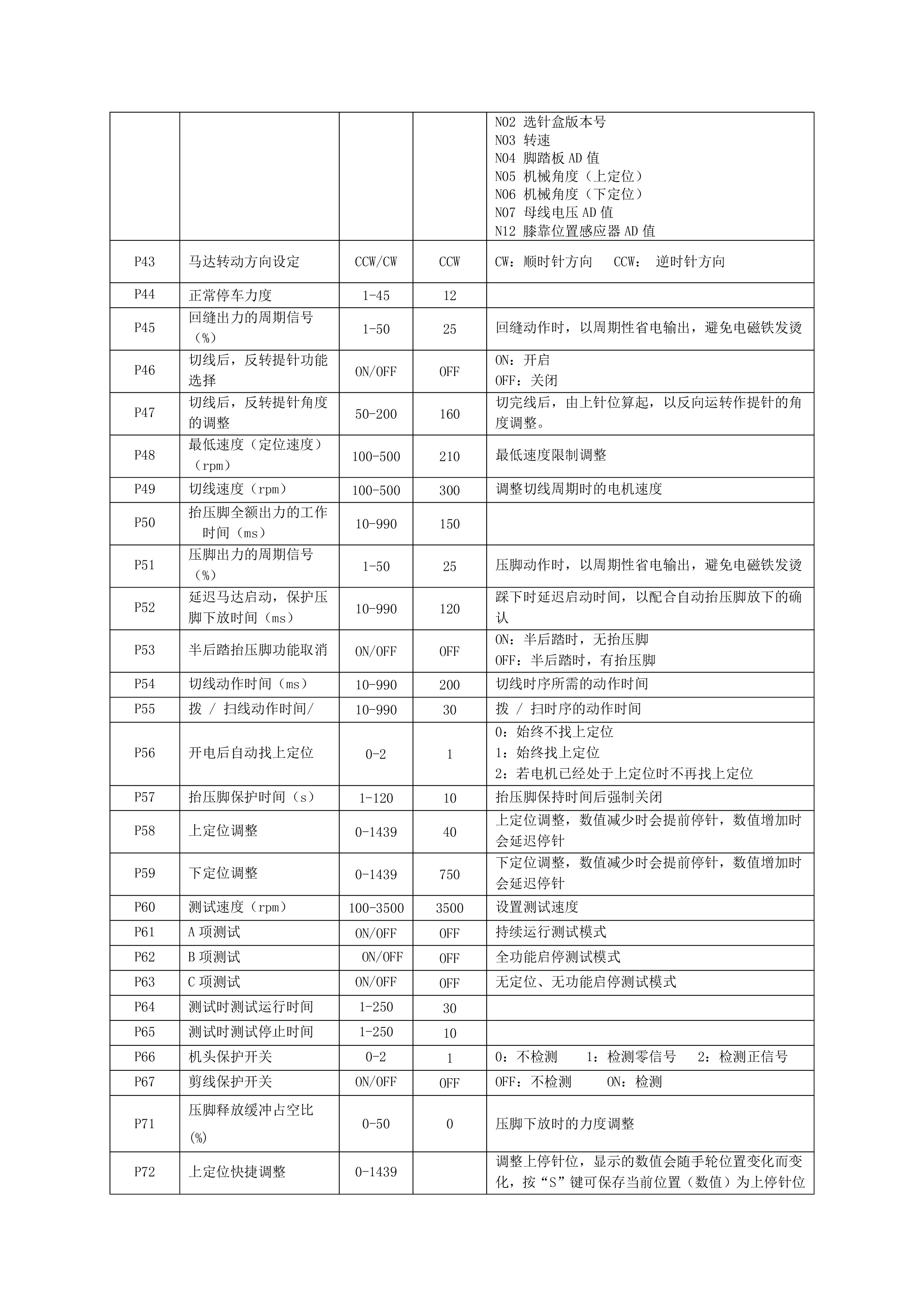 10404020 QD622Y系列控制箱说明书V1.0.00-4.jpg