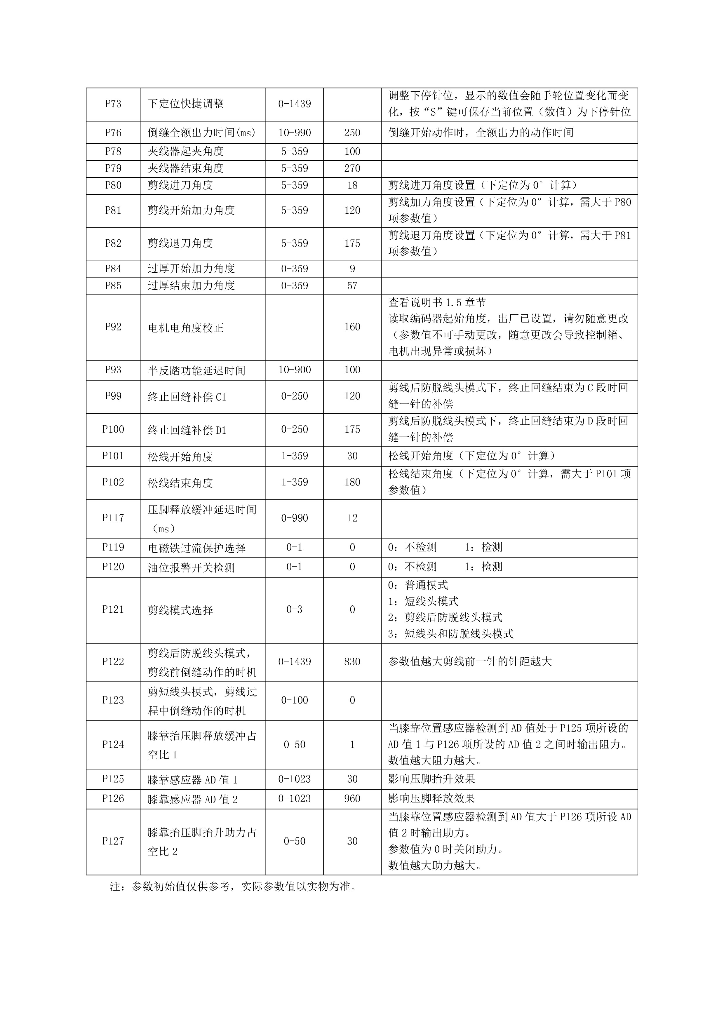 10404020 QD622Y系列控制箱说明书V1.0.00-5.jpg