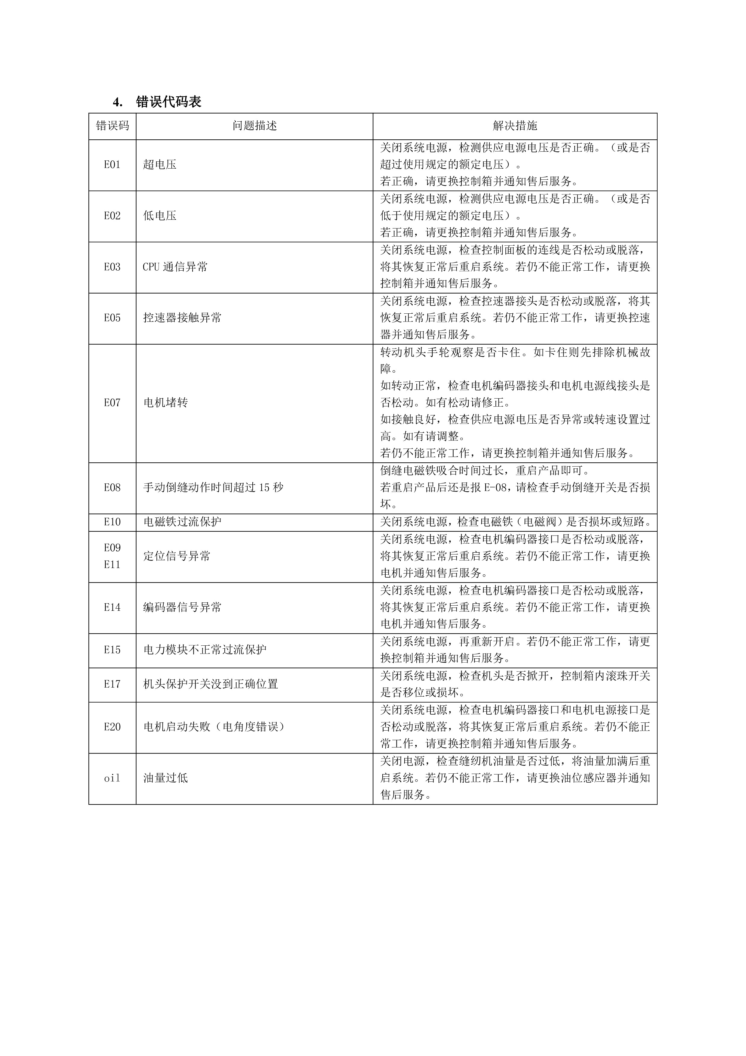 10404020 QD622Y系列控制箱说明书V1.0.00-6.jpg