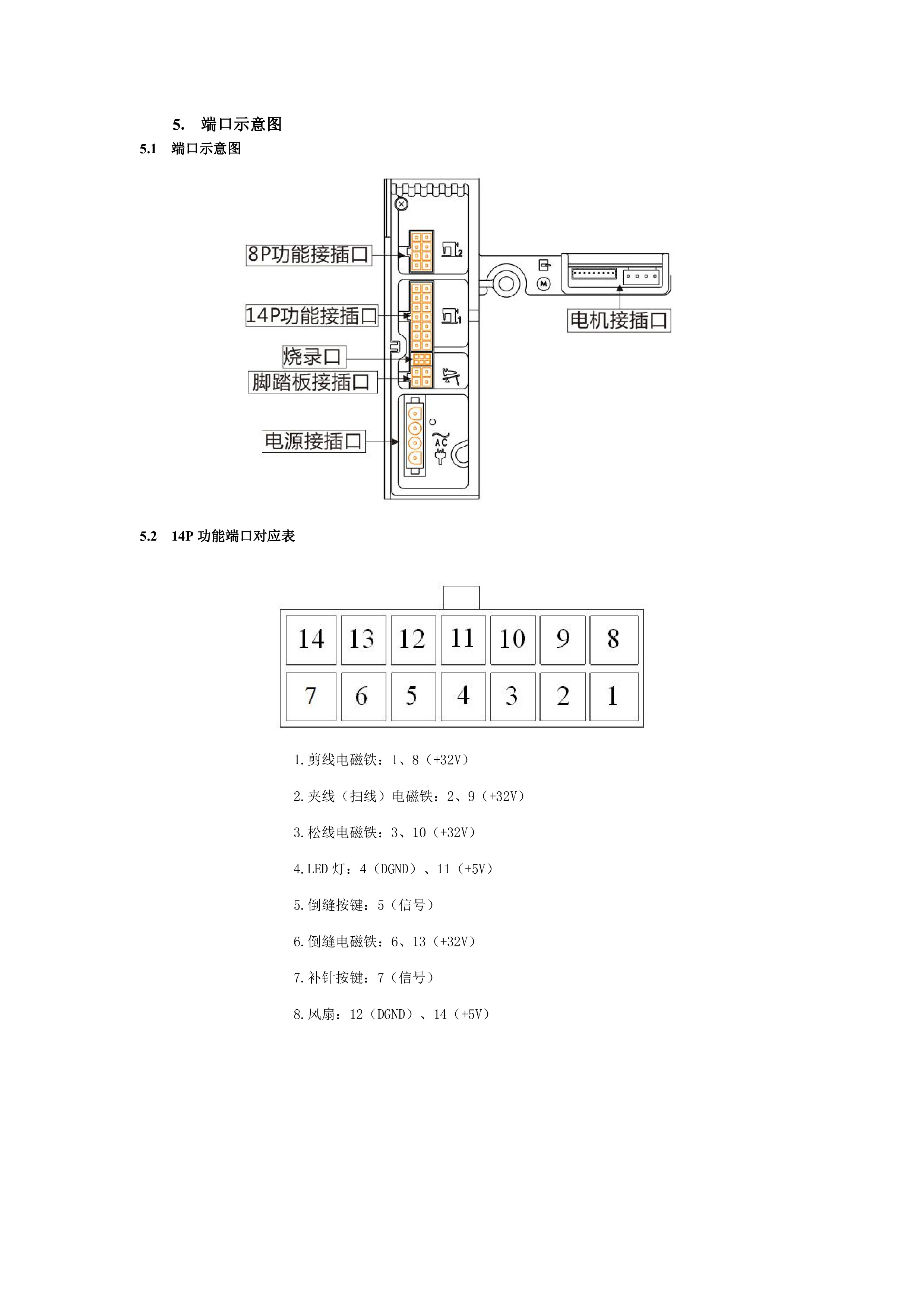 10404020 QD622Y系列控制箱说明书V1.0.00-7.jpg