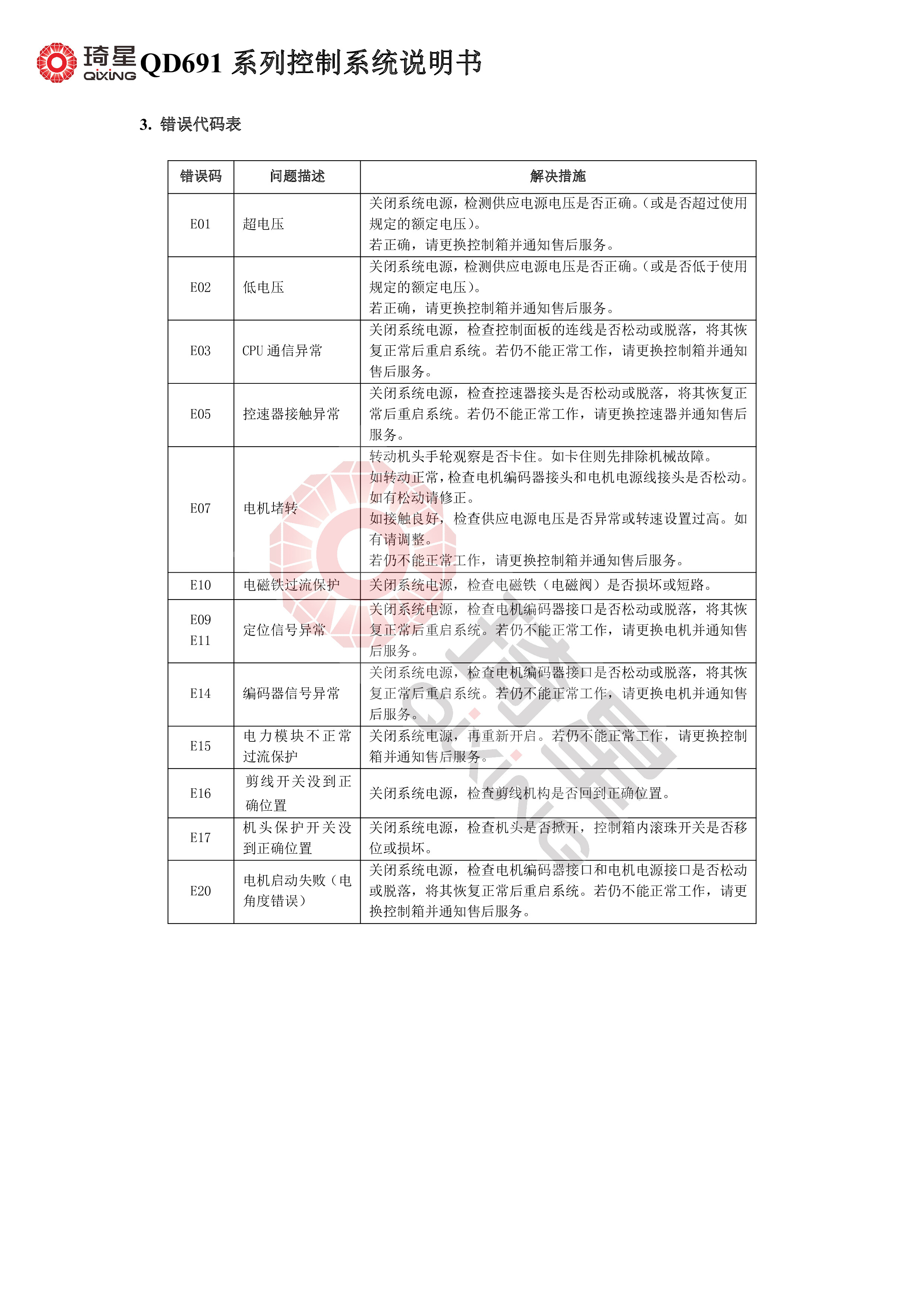 10403079 QD691系列控制系统说明书V2.0.00-4.jpg