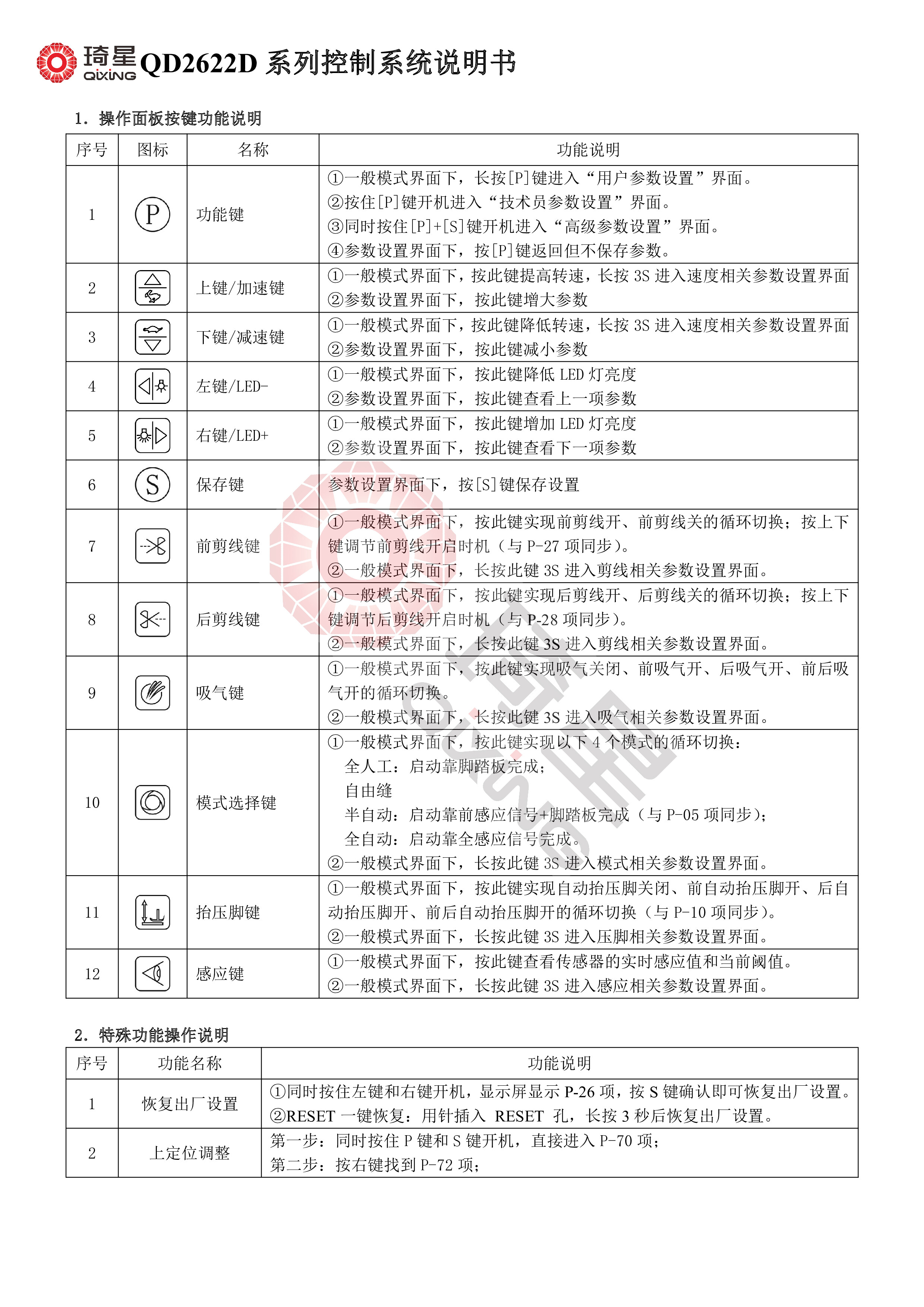 QD2622D系列控制箱说明书-1.jpg