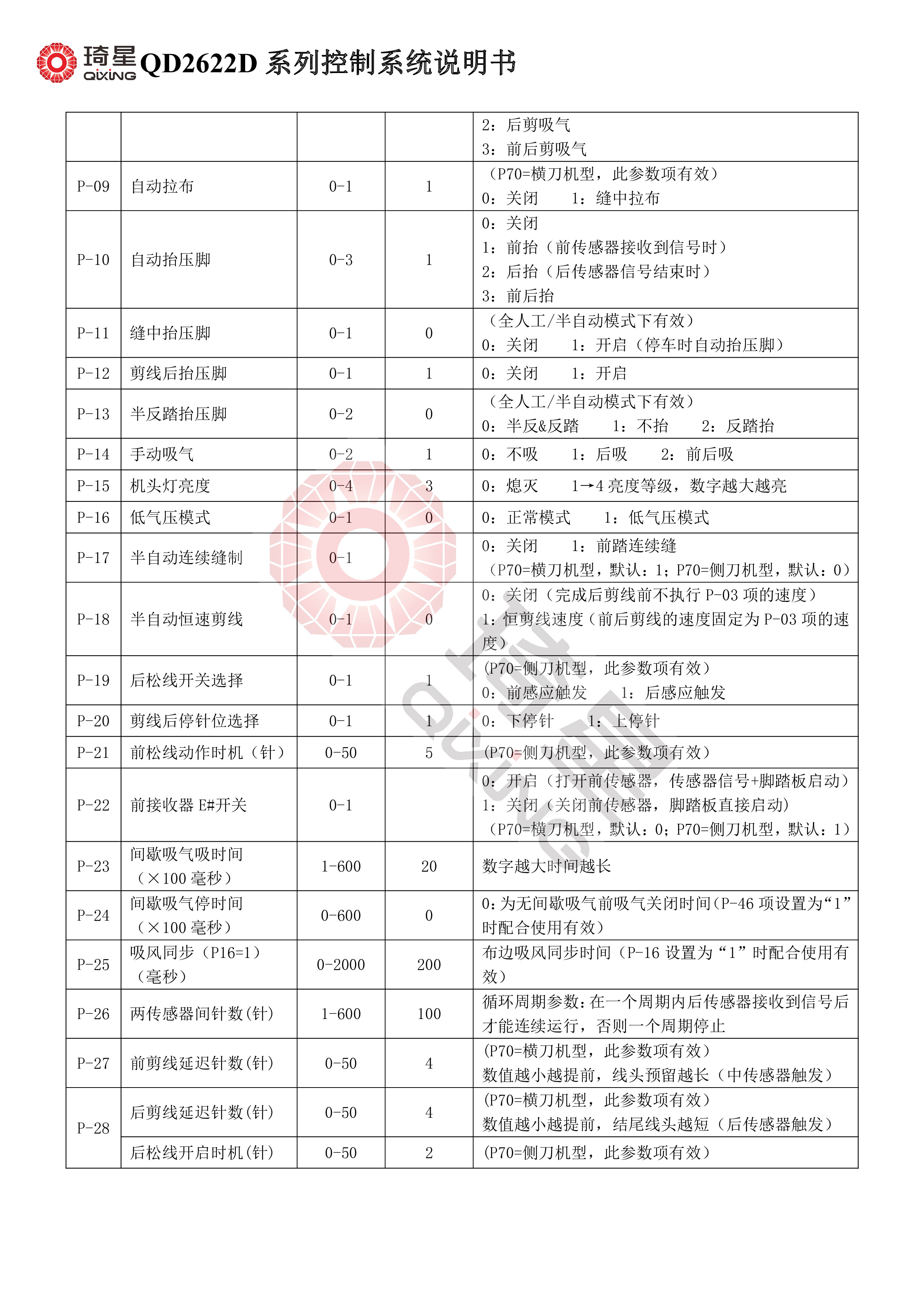 QD2622D系列控制箱说明书-3.jpg