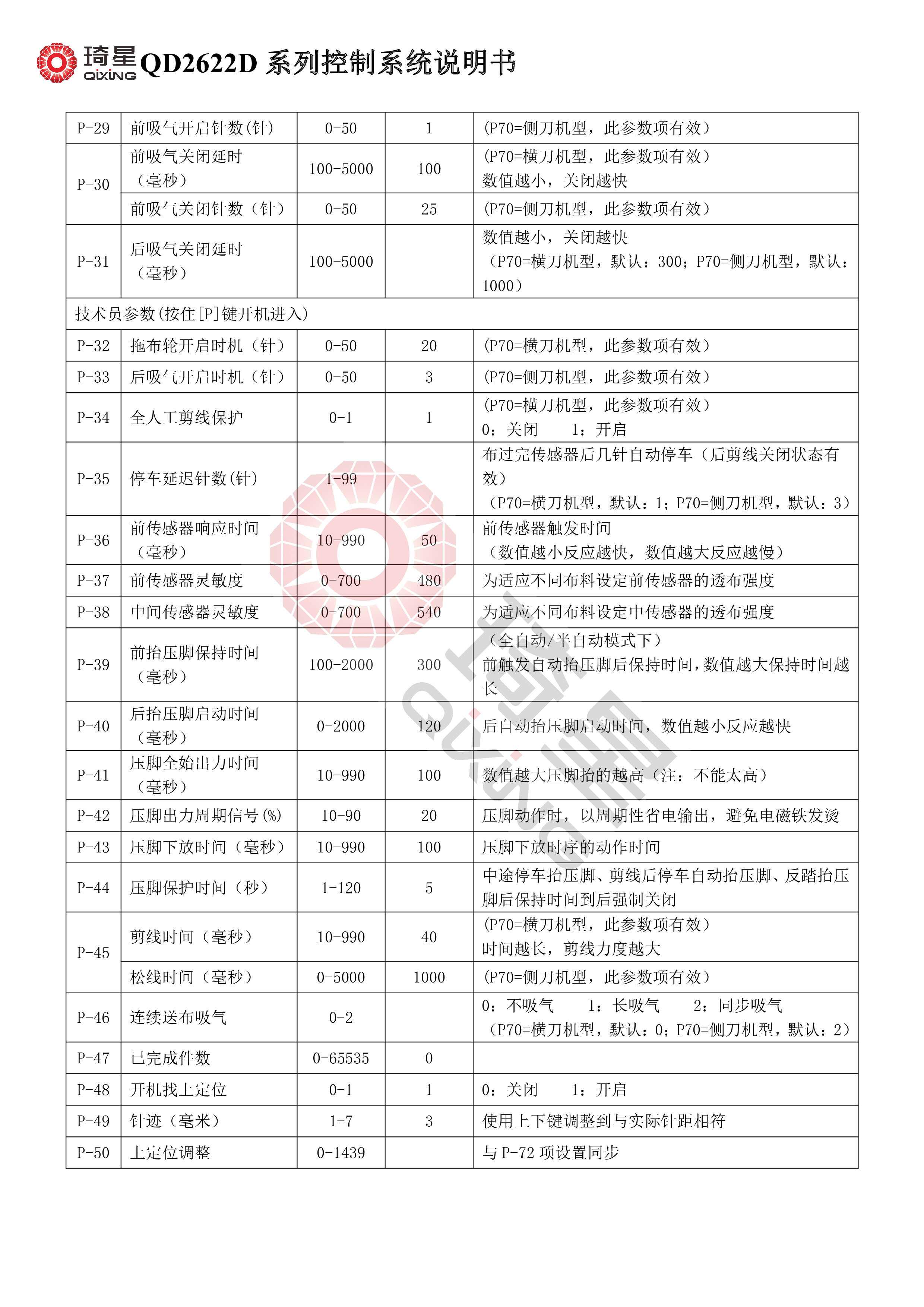 QD2622D系列控制箱说明书-4.jpg