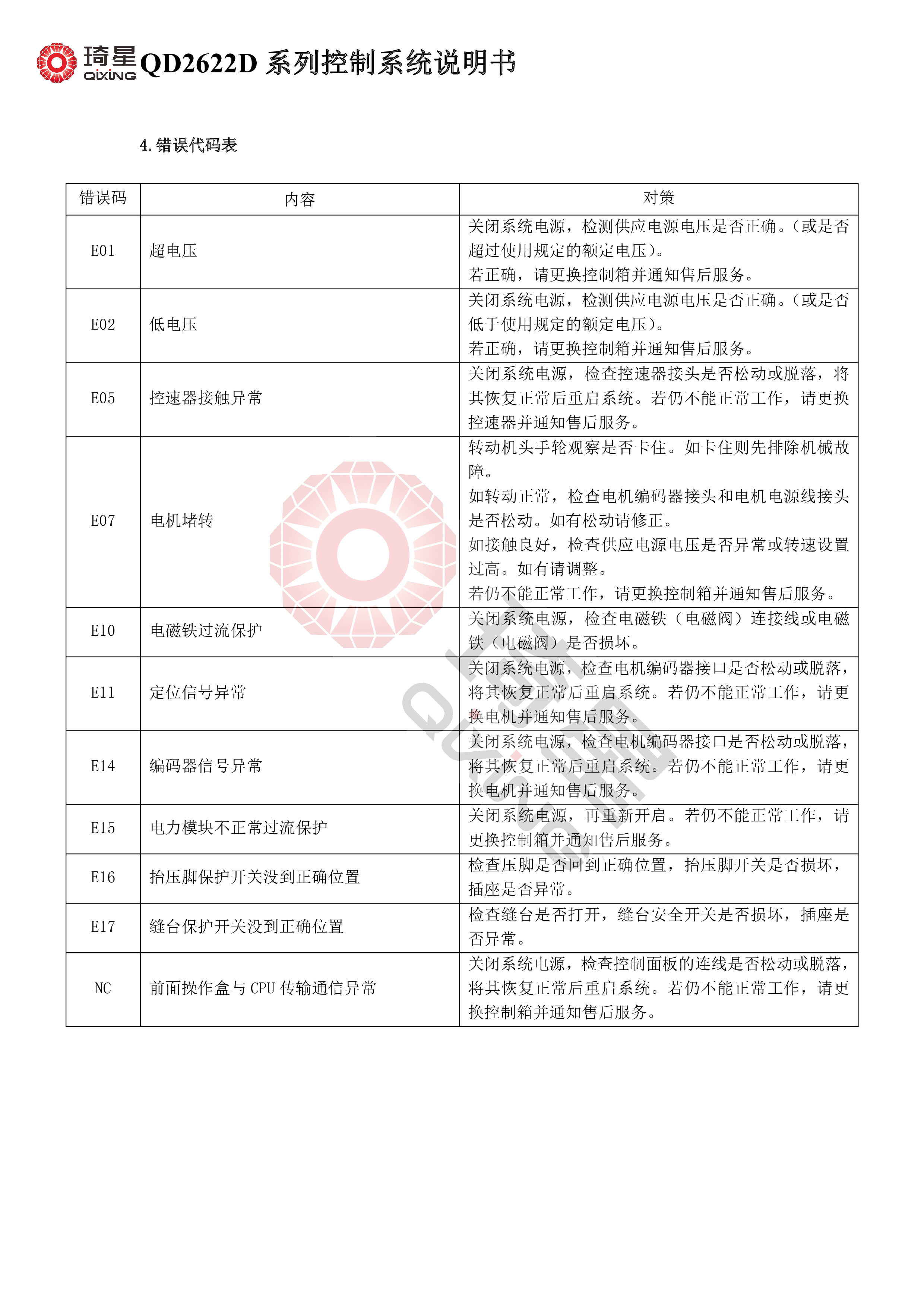 QD2622D系列控制箱说明书-7.jpg