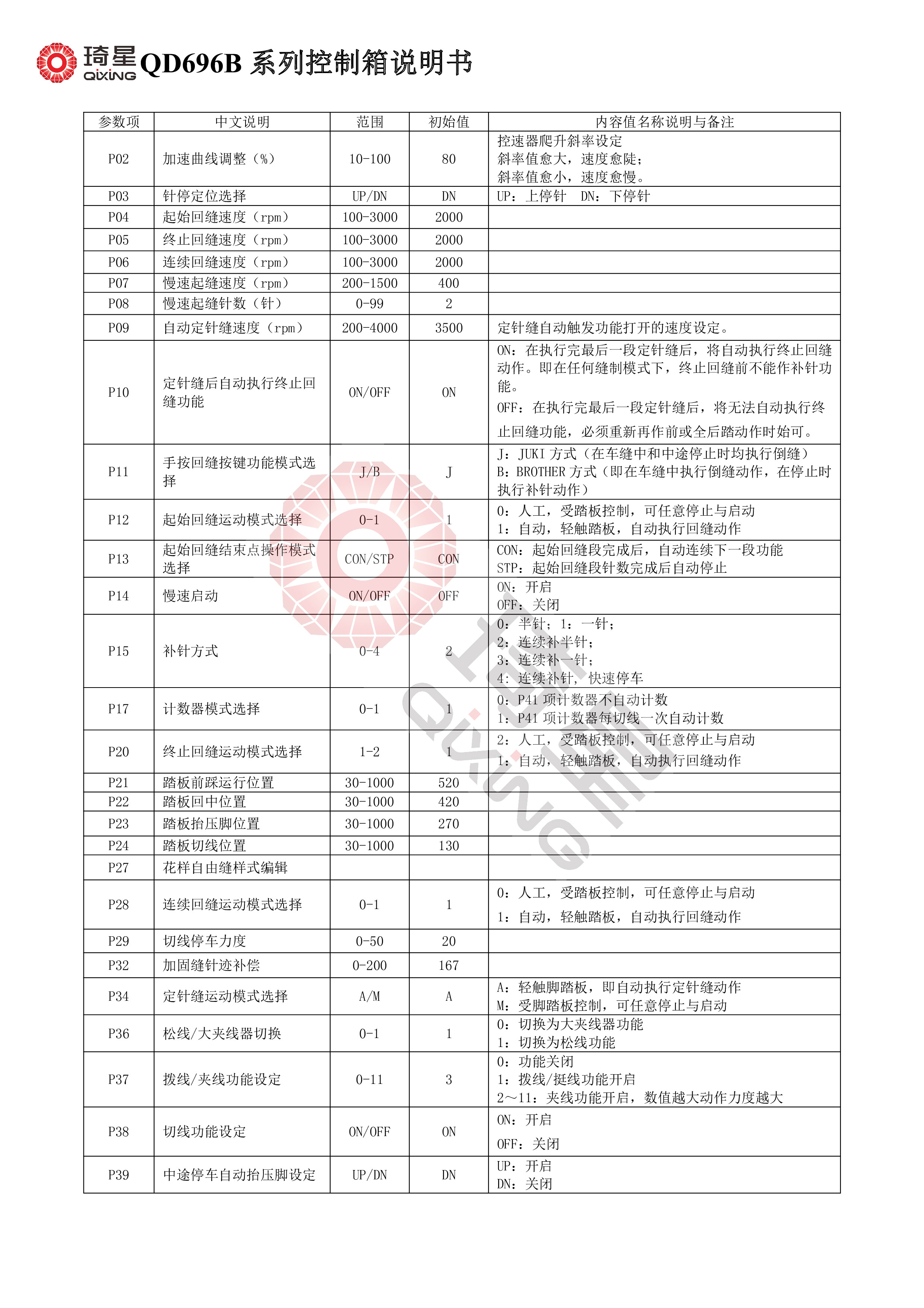 QD696B系列控制箱说明书-3.jpg