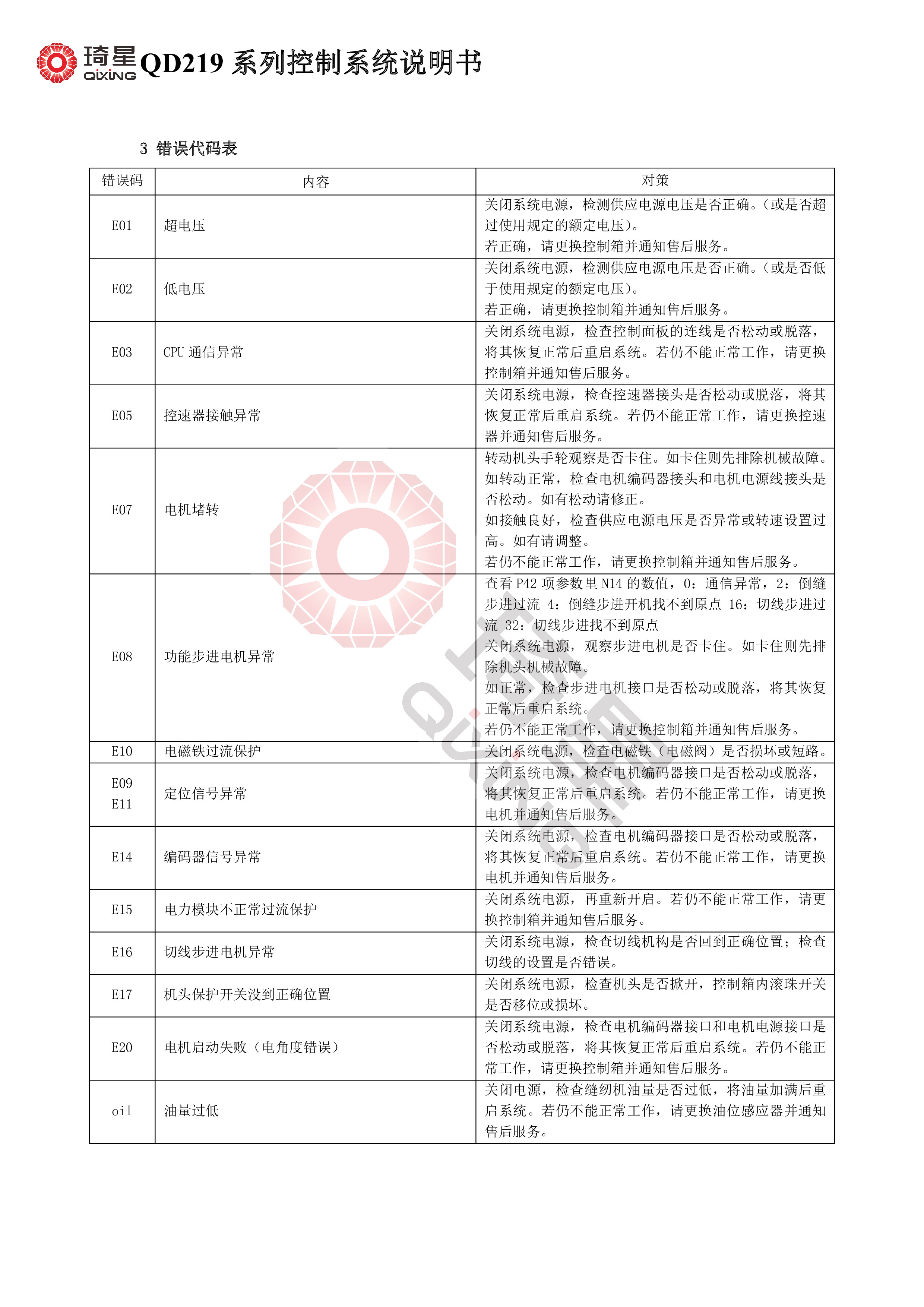 QD219系列控制系统说明书-6.jpg