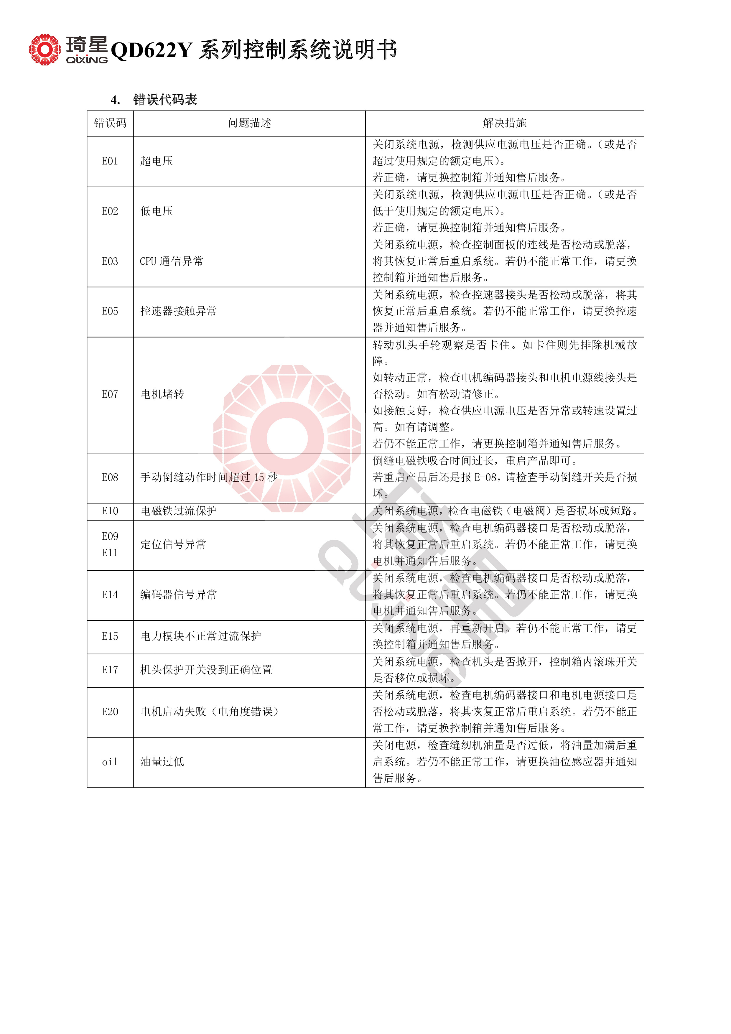 QD622Y系列控制系统说明书-6.jpg