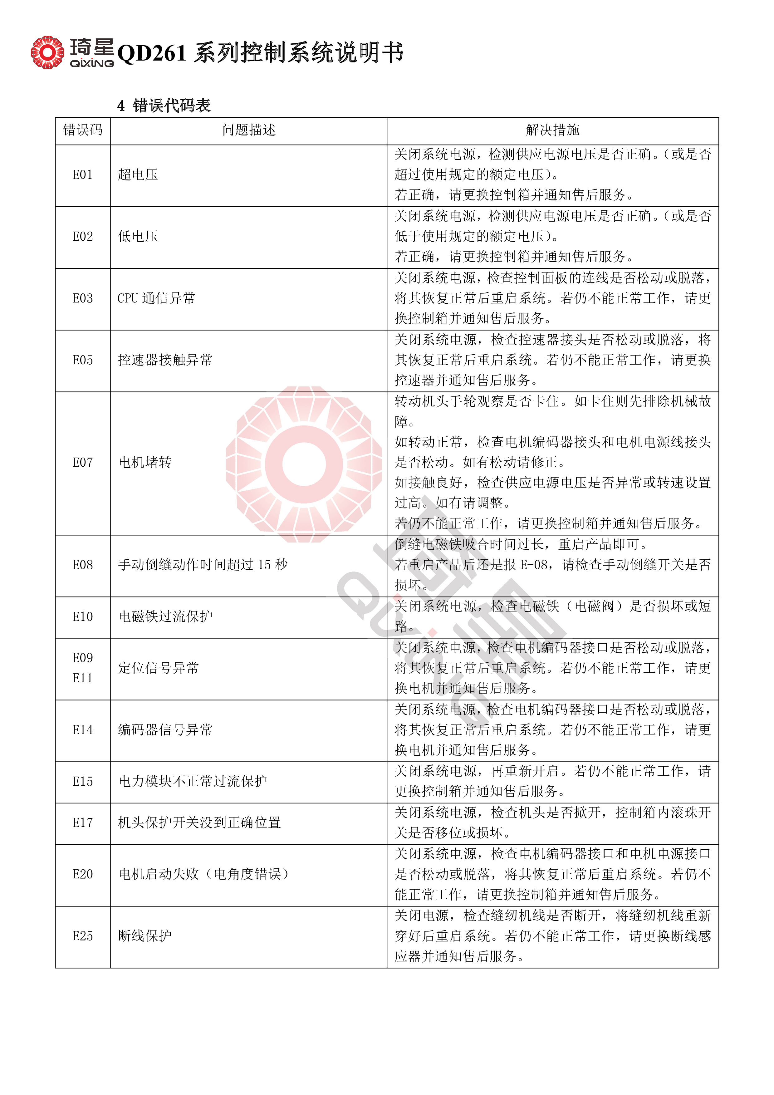 QD261系列控制系统说明书-6.jpg