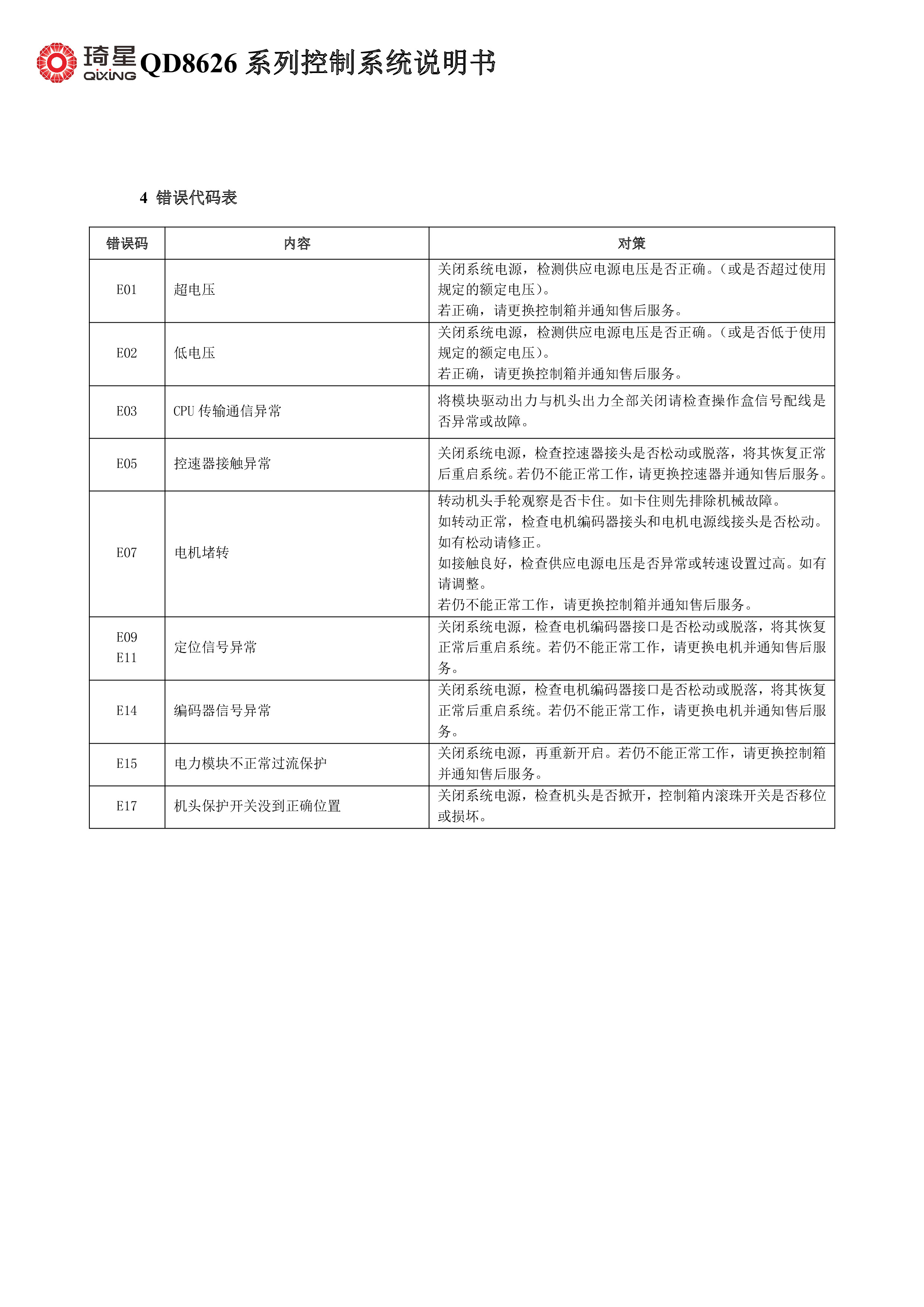 QD8626系列控制系统说明书-1.jpg