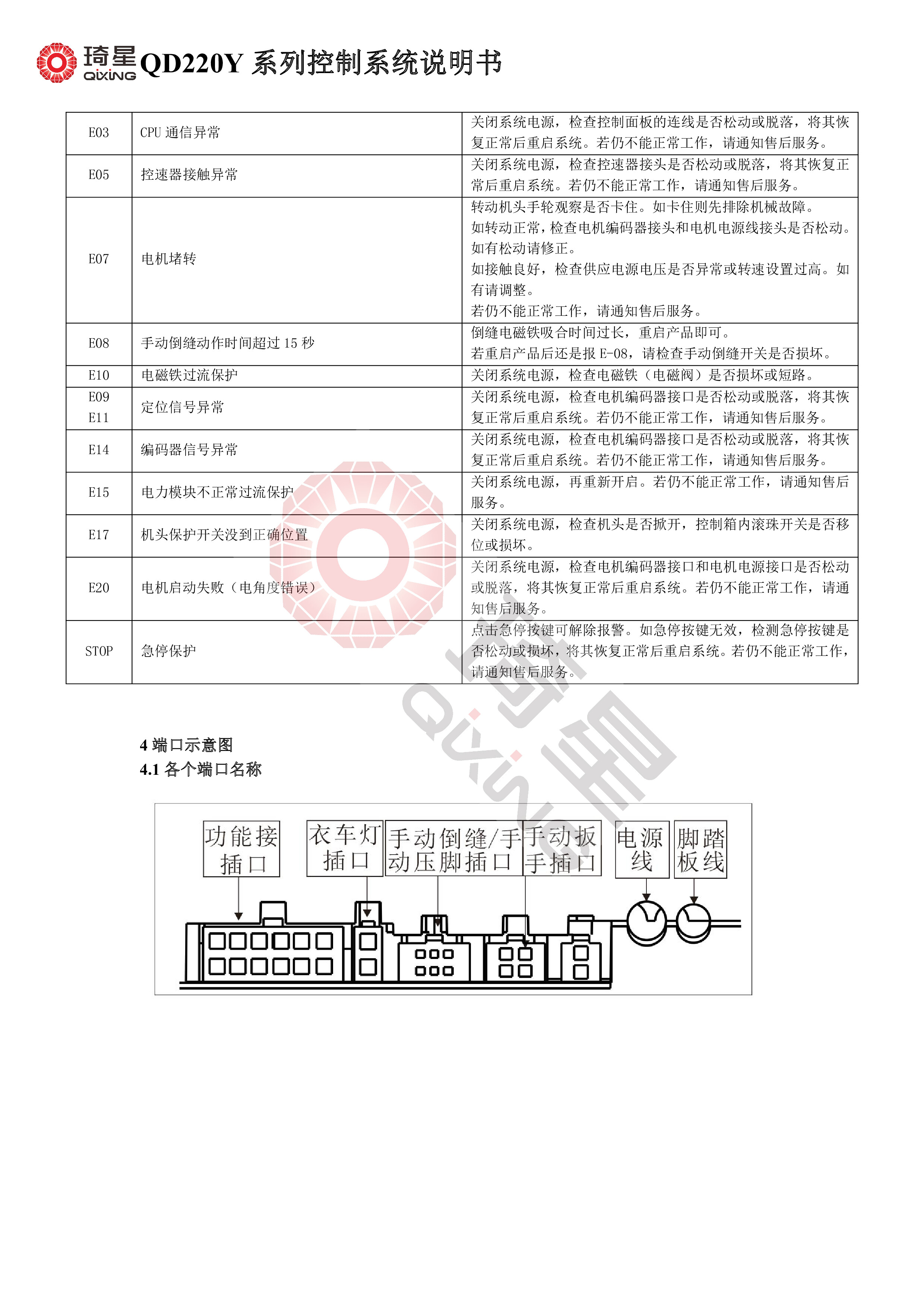 QD220Y系列控制系统说明书-6.jpg