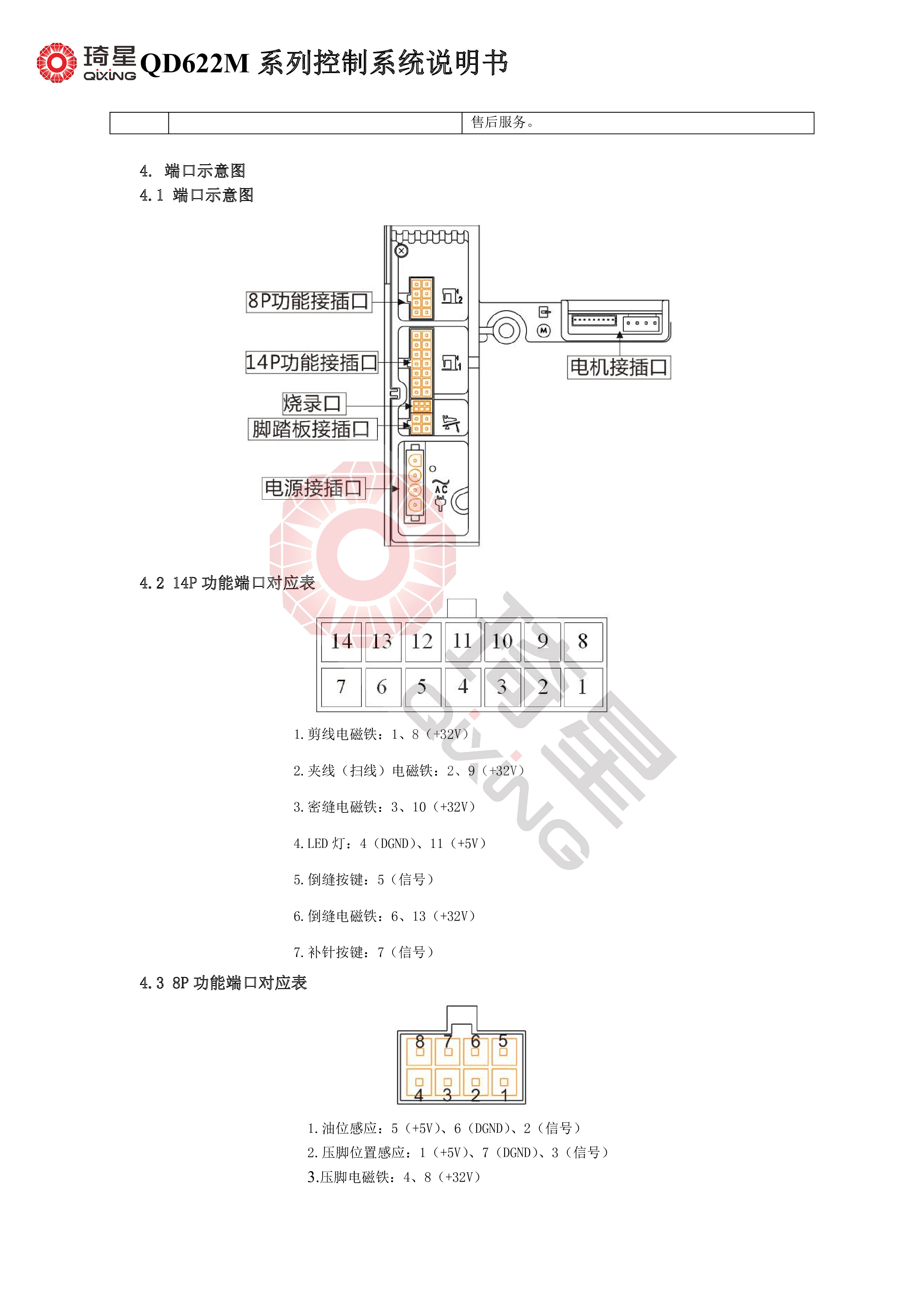  QD622M系列控制系统说明书-6.jpg