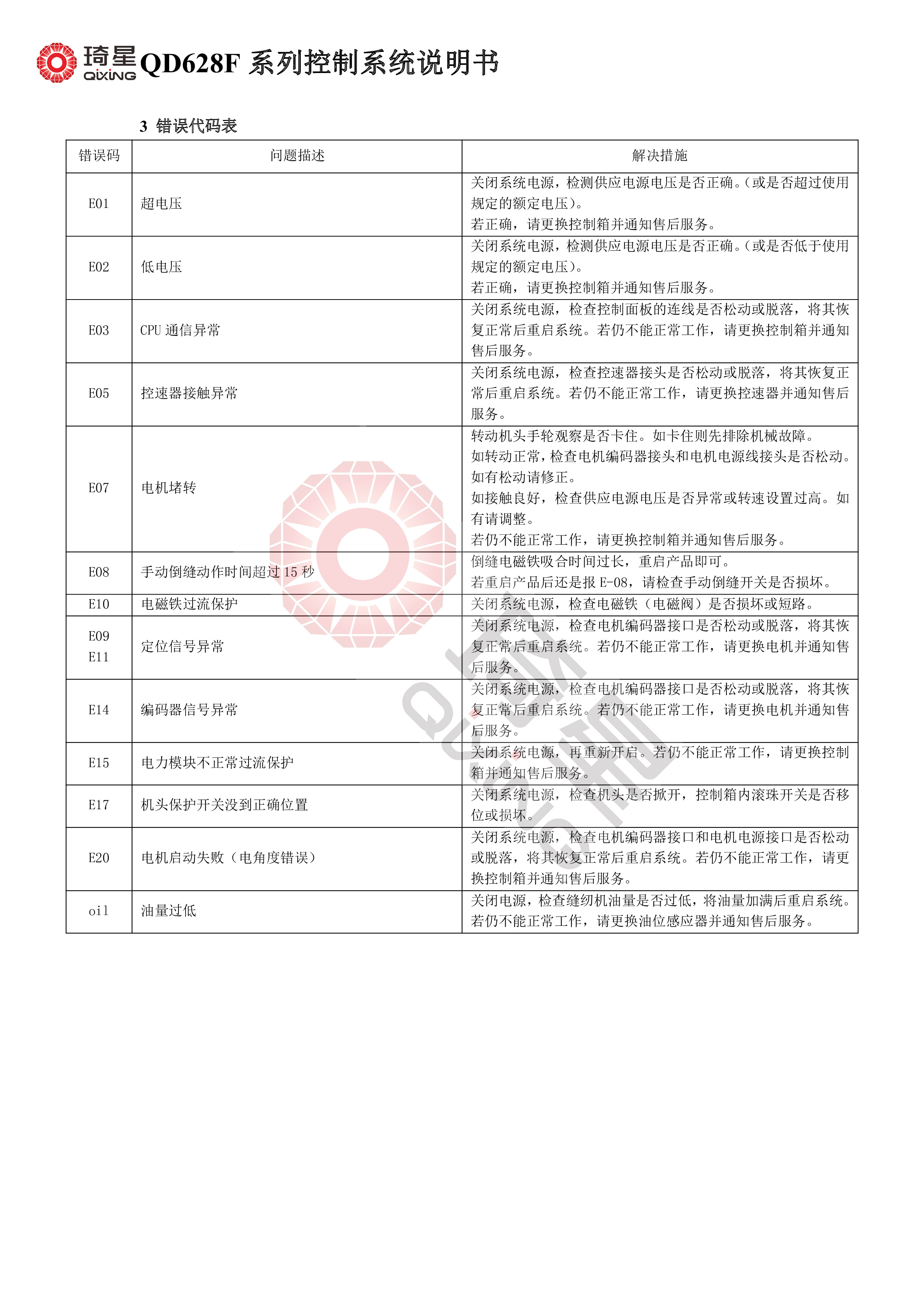 QD628F系列控制系统说明书V1.0.00-5.jpg