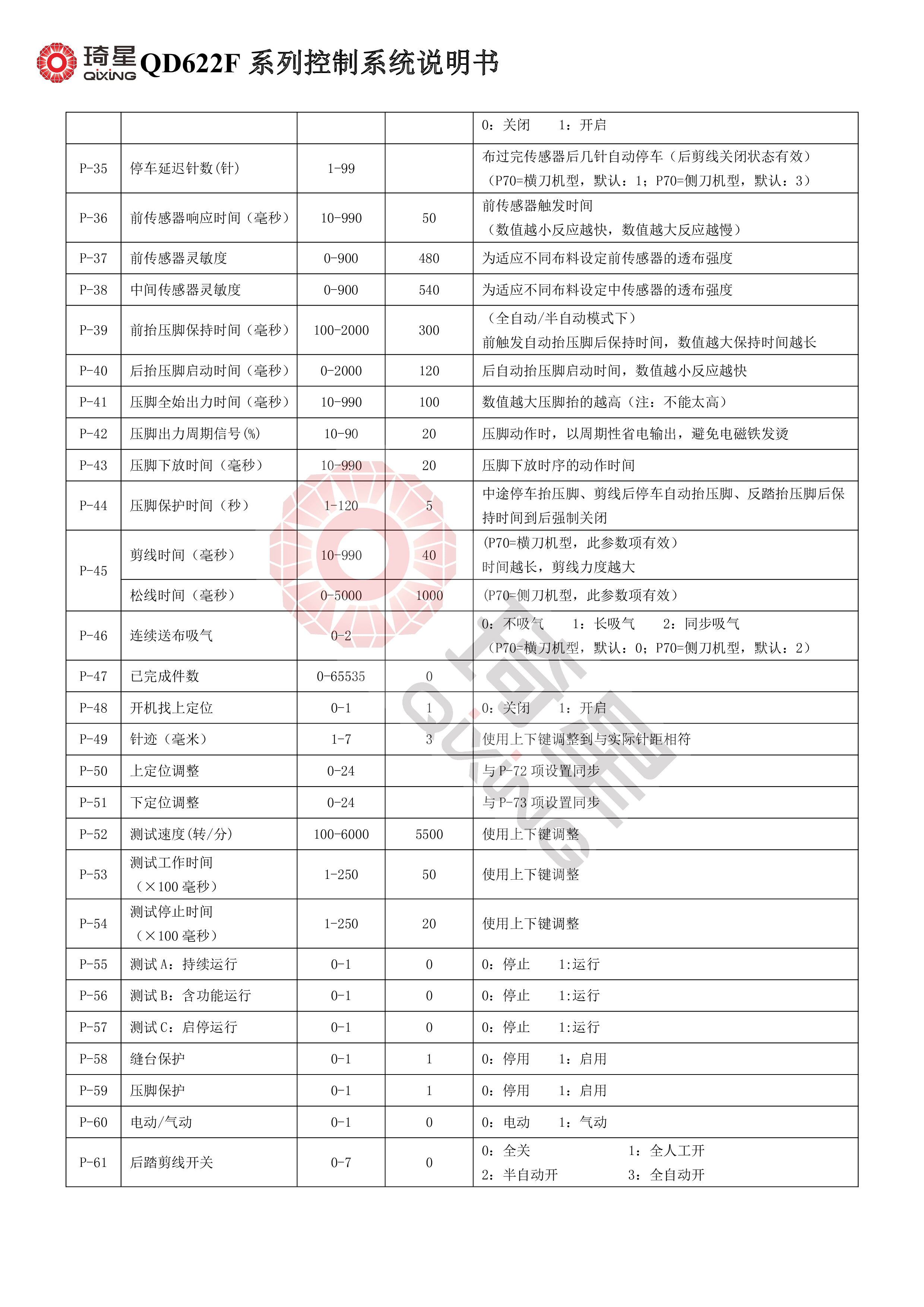 QD2622G系列控制系统说明书V1.0.02-4.jpg