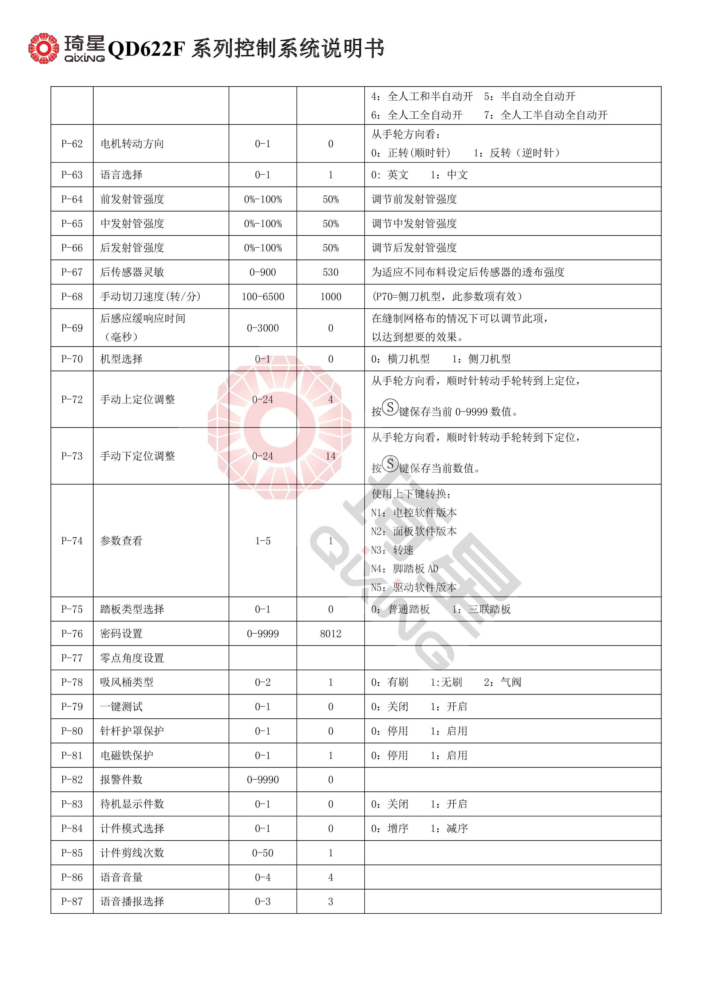 QD2622G系列控制系统说明书V1.0.02-5.jpg