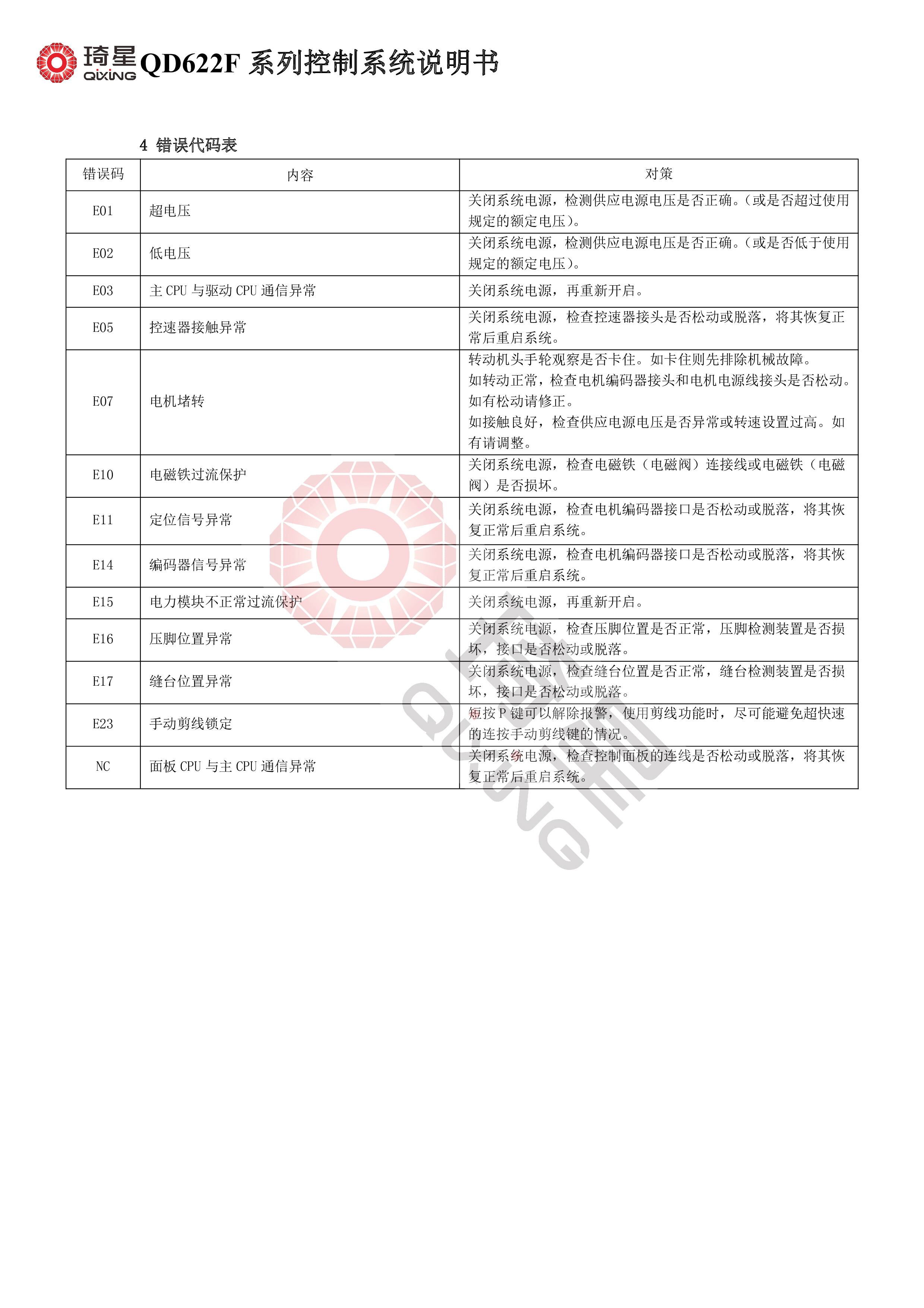 QD2622G系列控制系统说明书V1.0.02-7.jpg