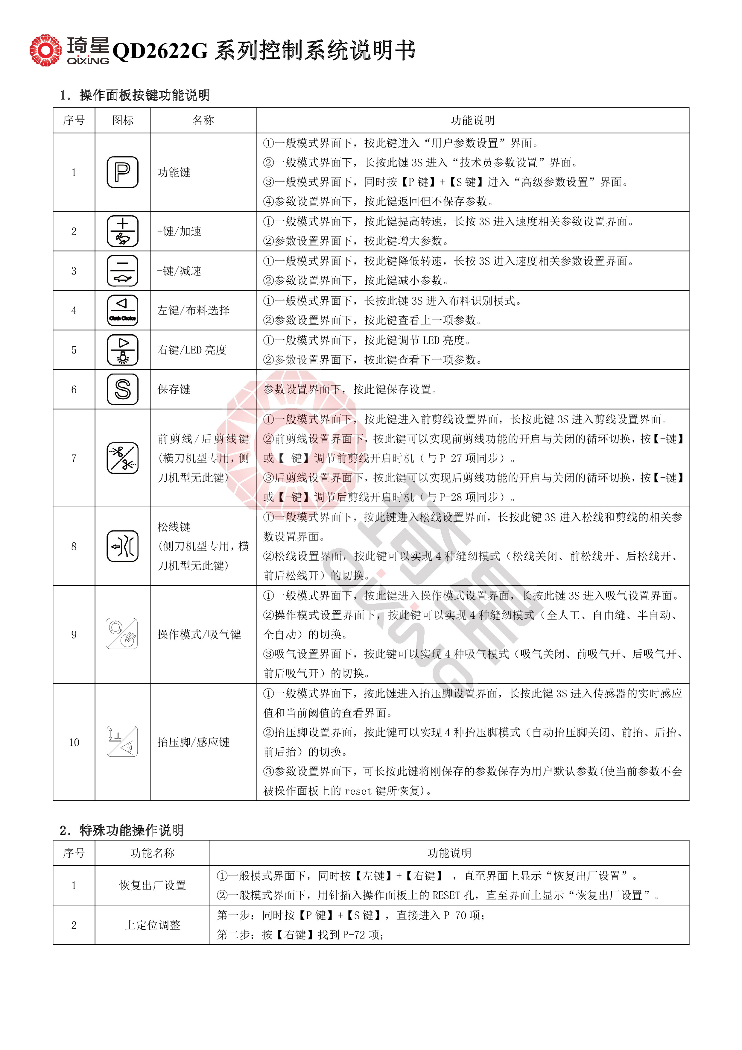 QD2622G系列控制系统说明书V1.2.02-0.jpg