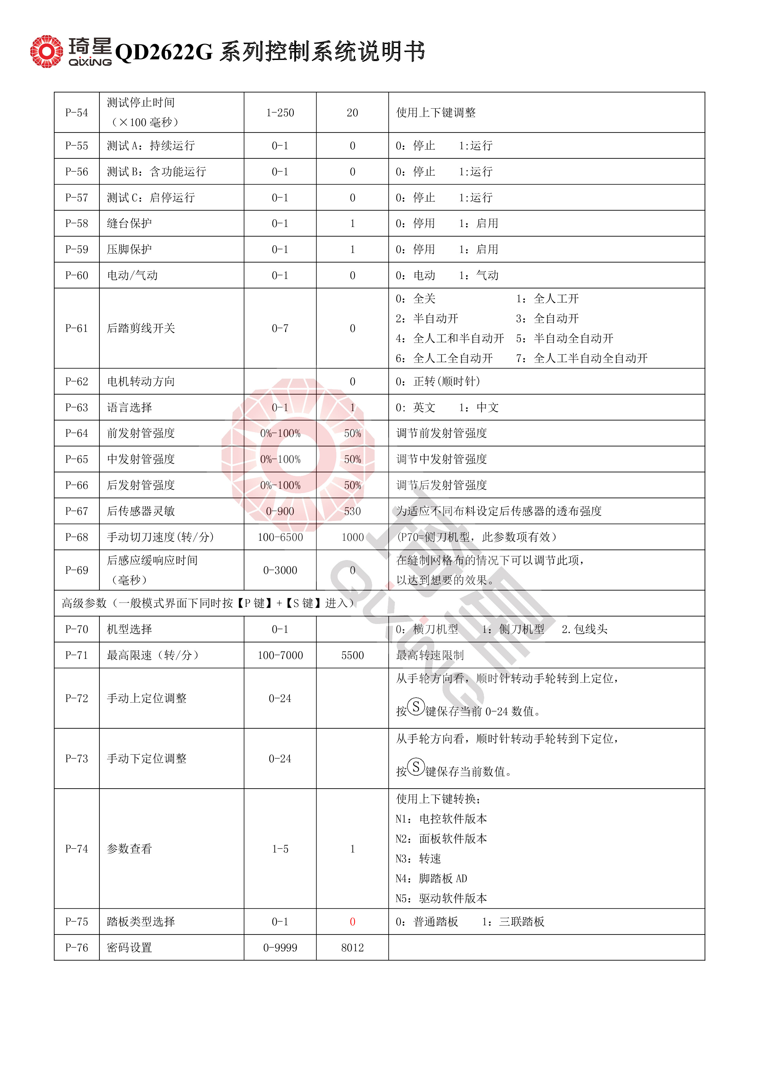 QD2622G系列控制系统说明书V1.2.02-4.jpg