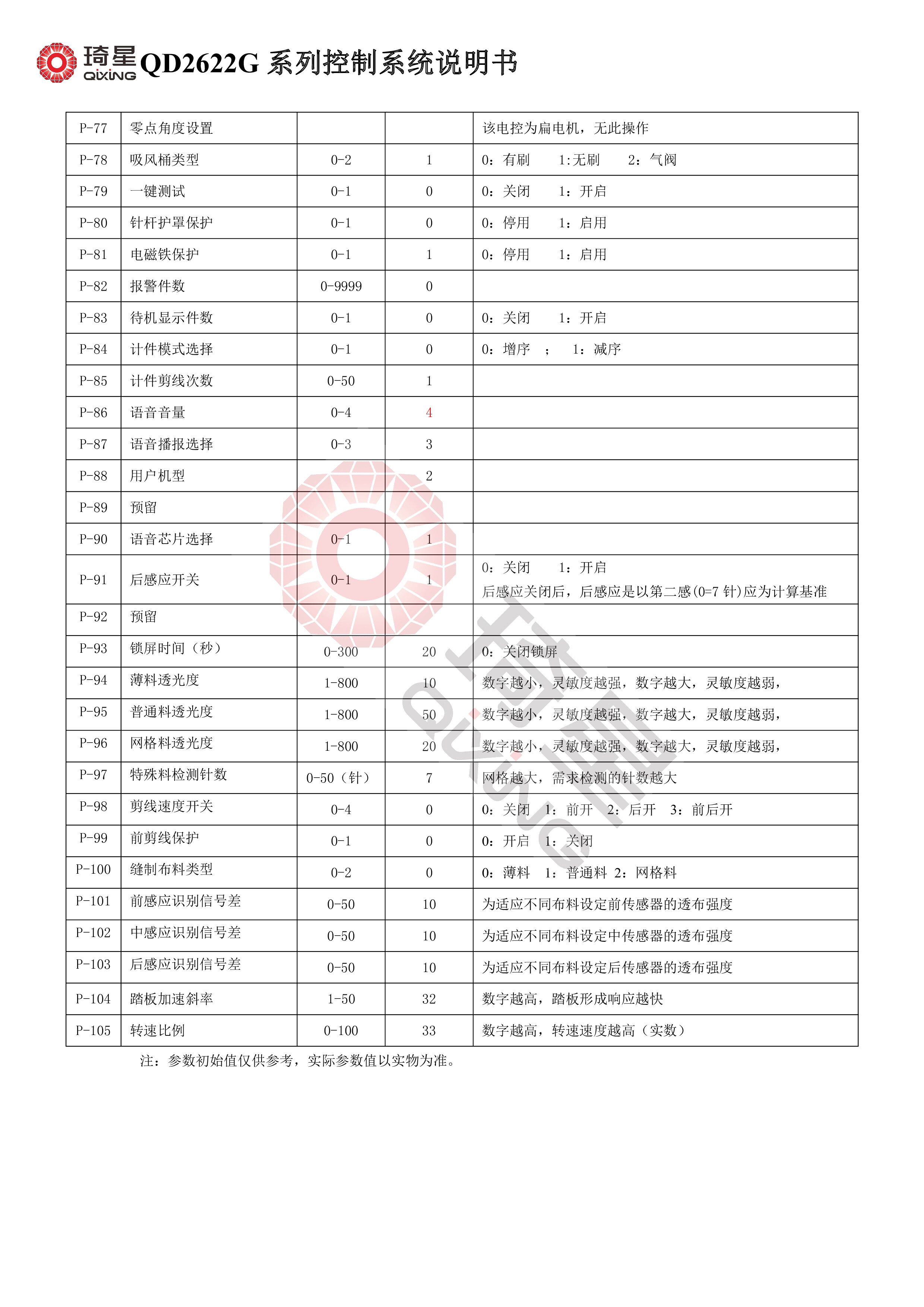 QD2622G系列控制系统说明书V1.2.02-5.jpg