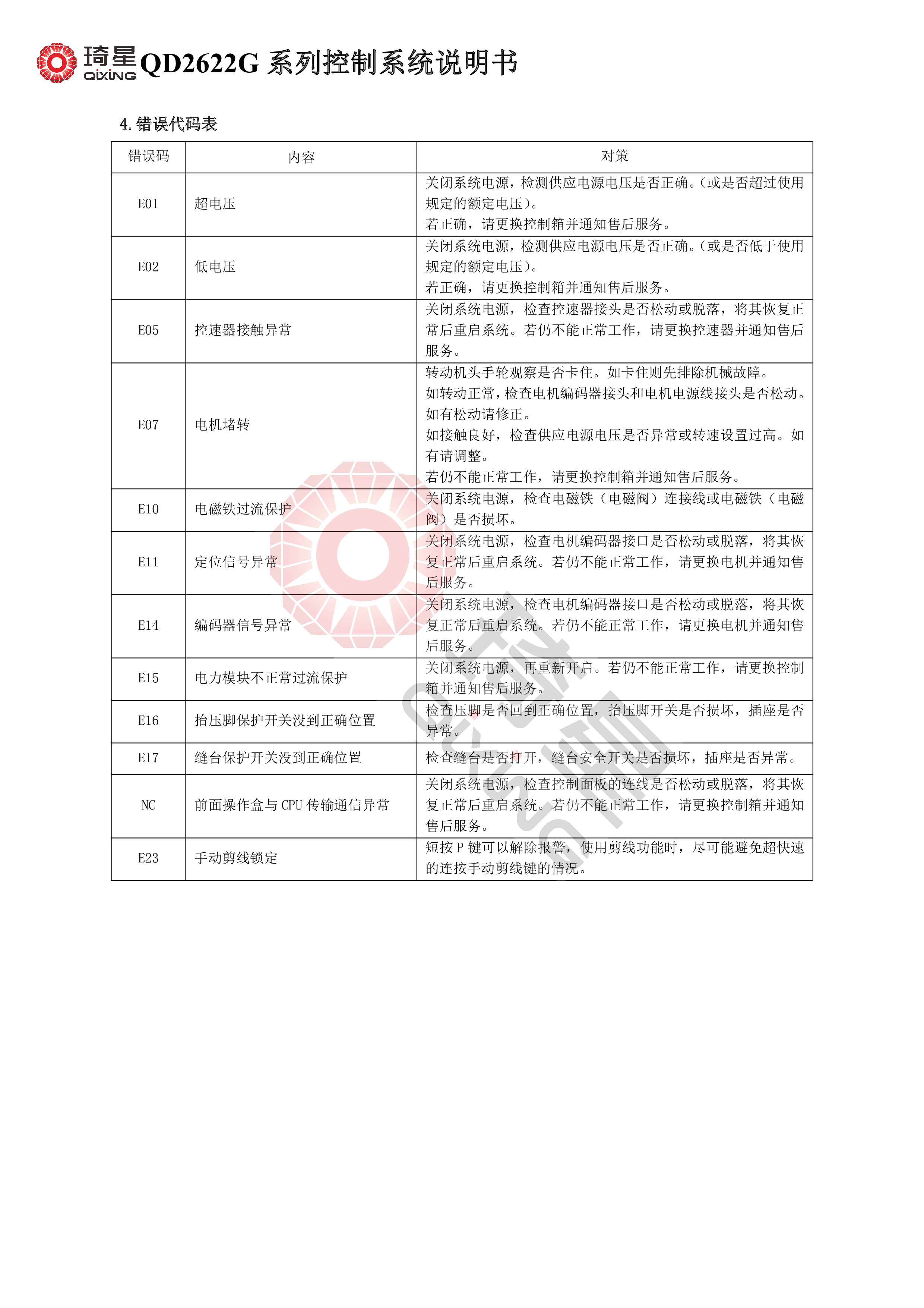 QD2622G系列控制系统说明书V1.2.02-6.jpg