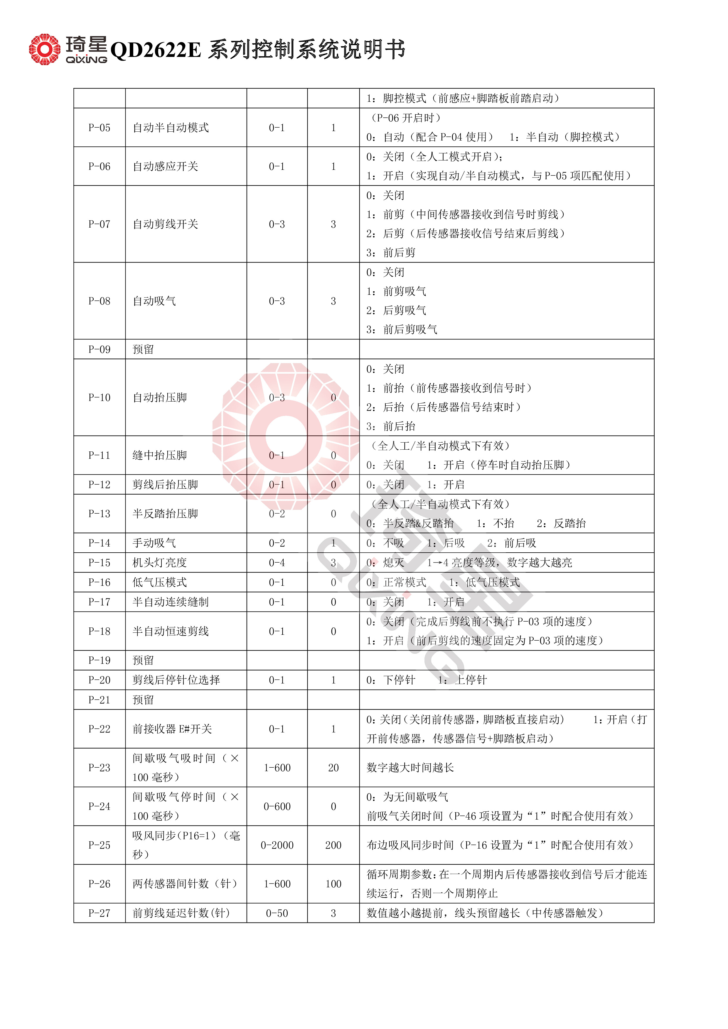 QD2622E系列控制系统说明书V1.1.14-3.jpg