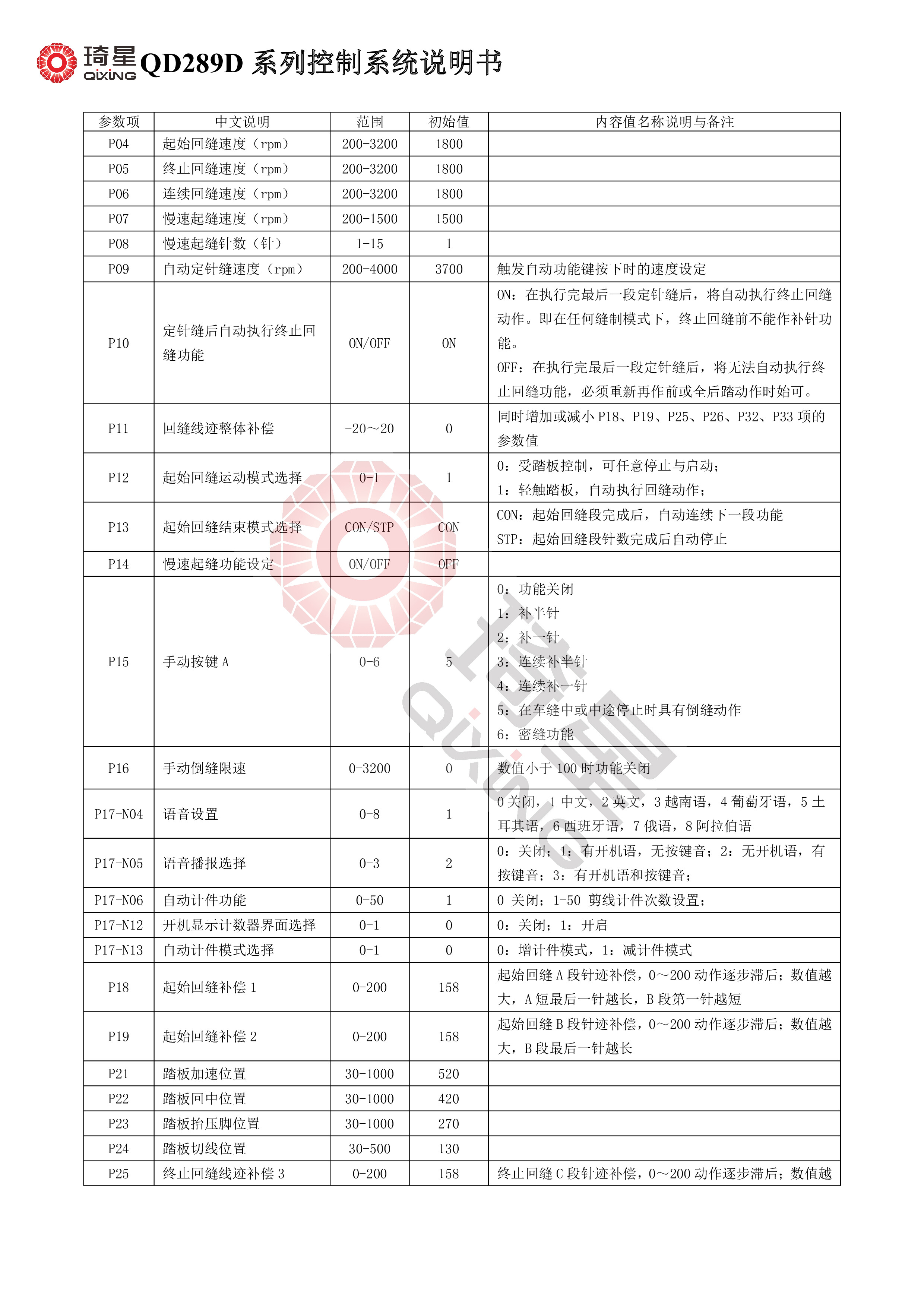 QD289D系列控制系统说明书V1.2.13-3.jpg