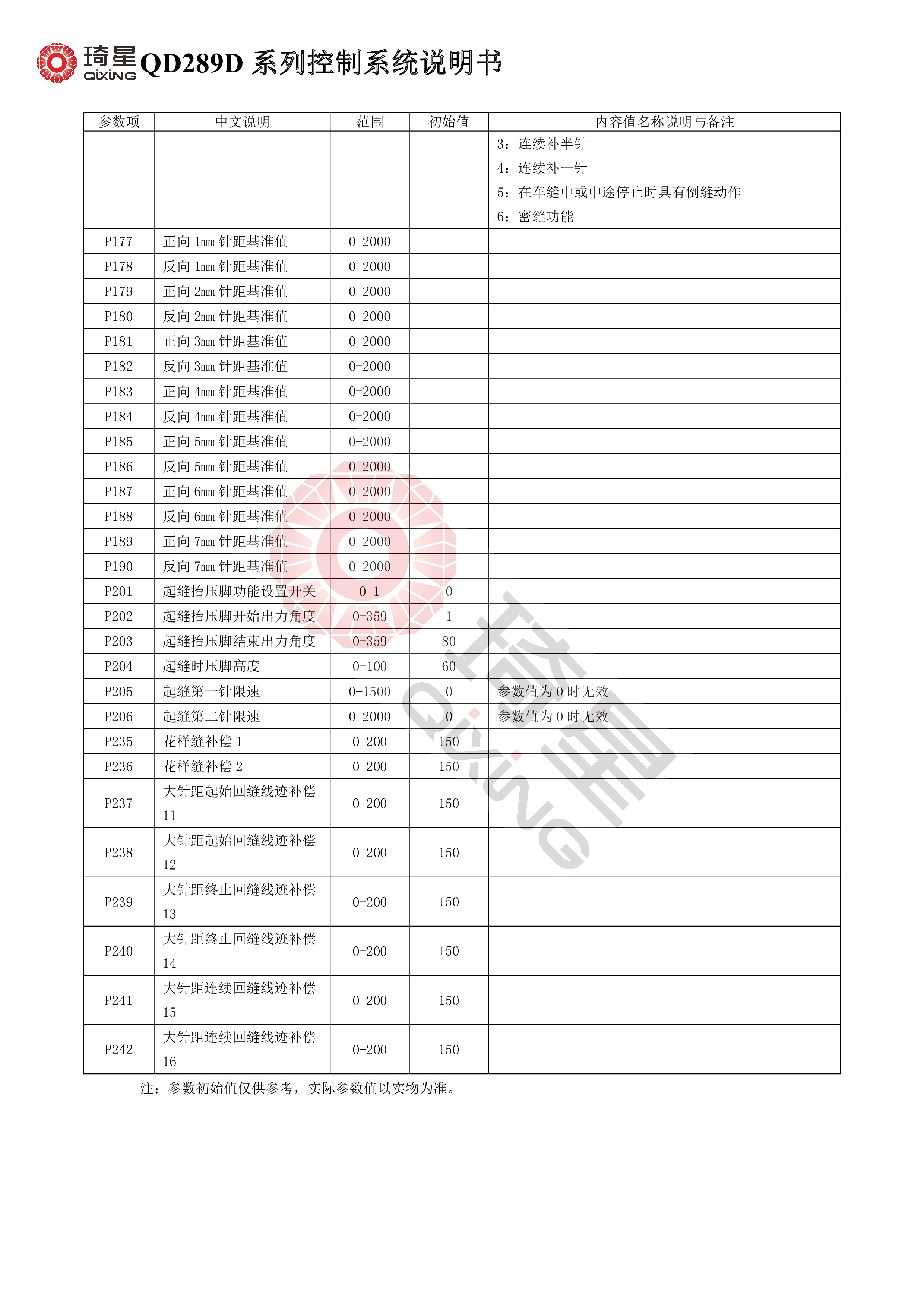 QD289D系列控制系统说明书V1.2.13-8.jpg