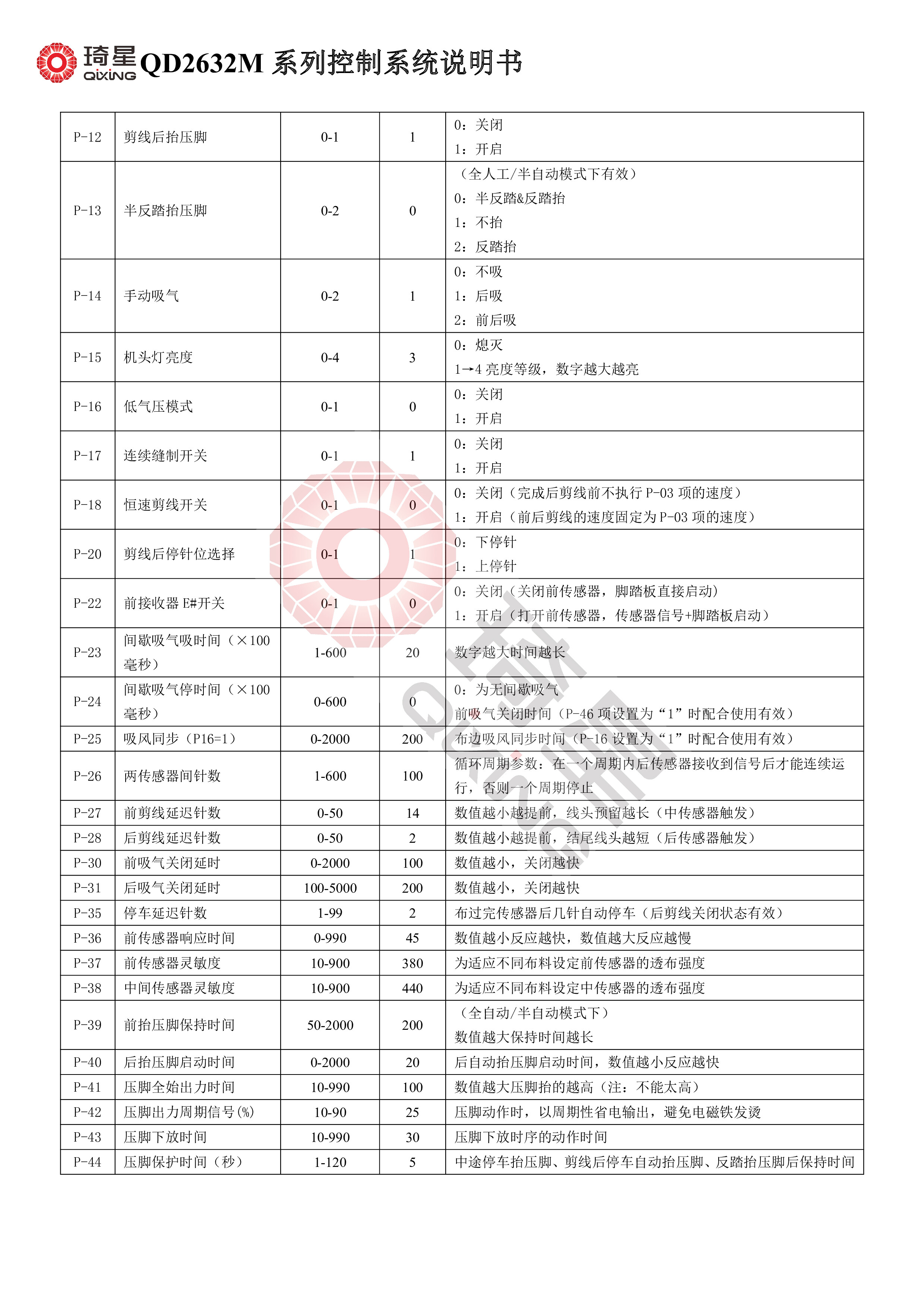 QD2632M系列控制系统说明书V1.0.12-3.jpg