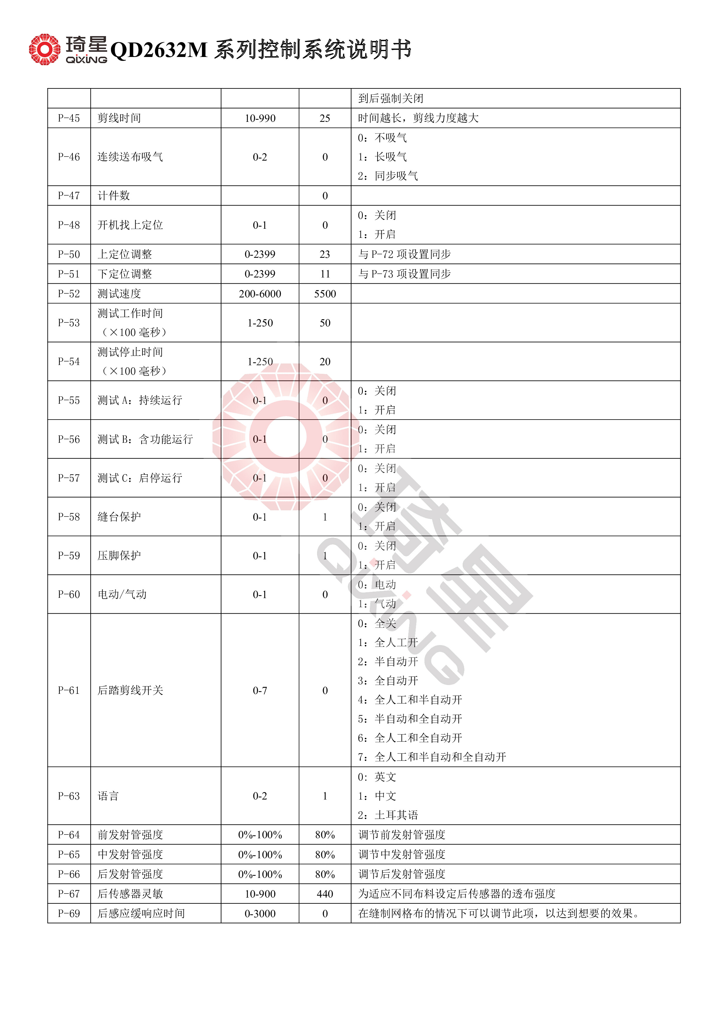 QD2632M系列控制系统说明书V1.0.12-4.jpg