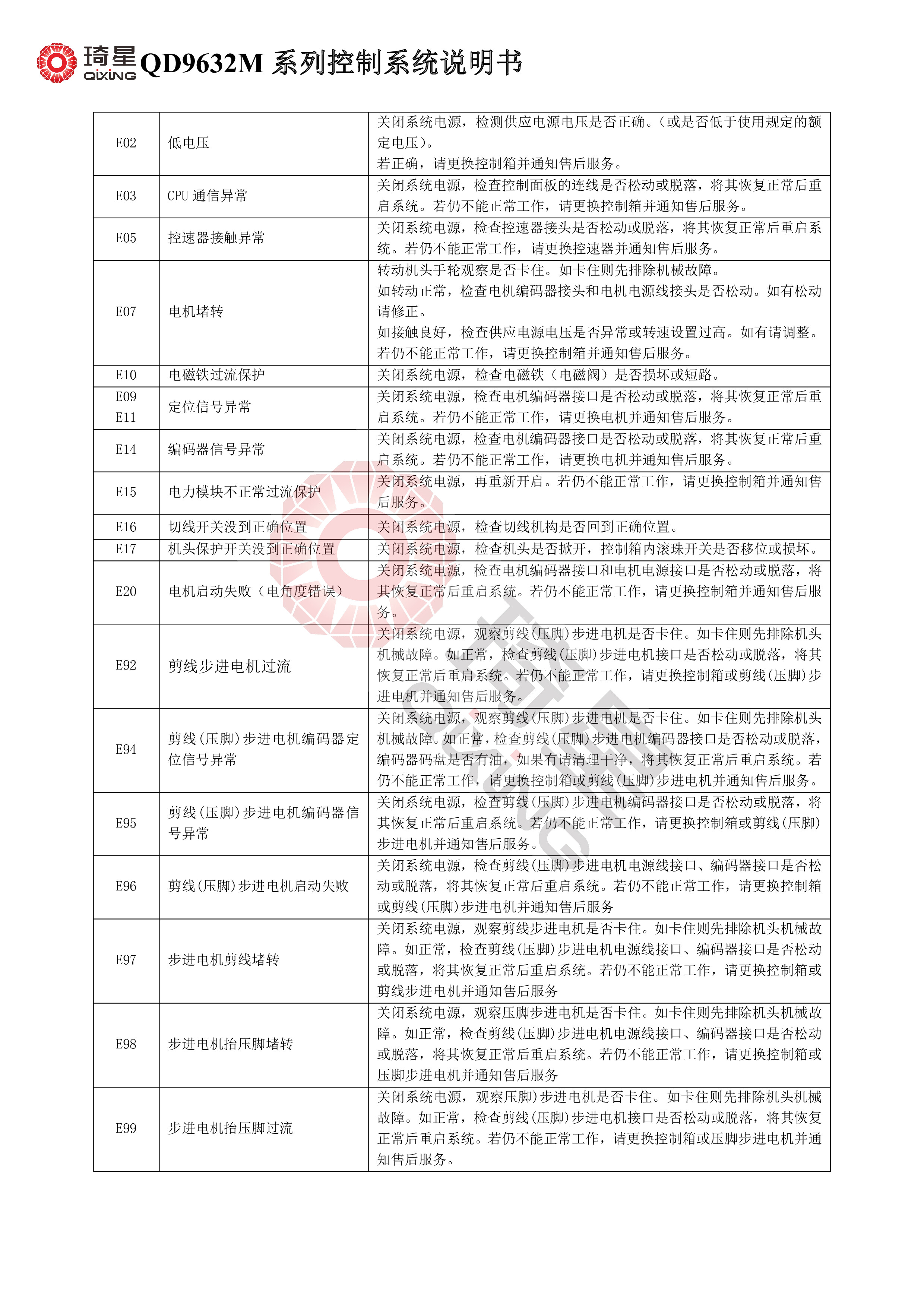 QD9632M系列控制系统说明书V1.0.00-4.jpg