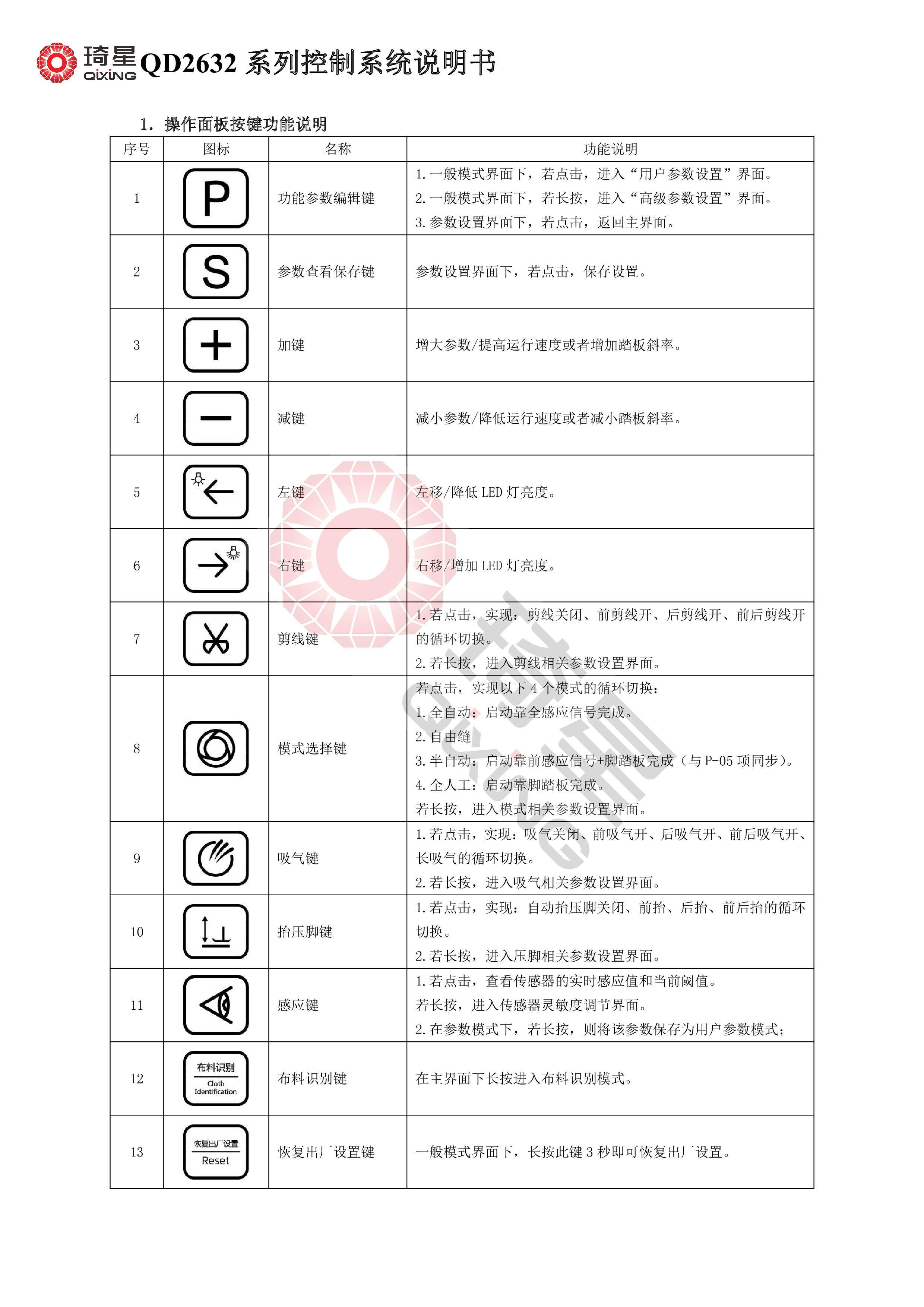 QD2632系列控制系统说明书V1.0.16-1.jpg