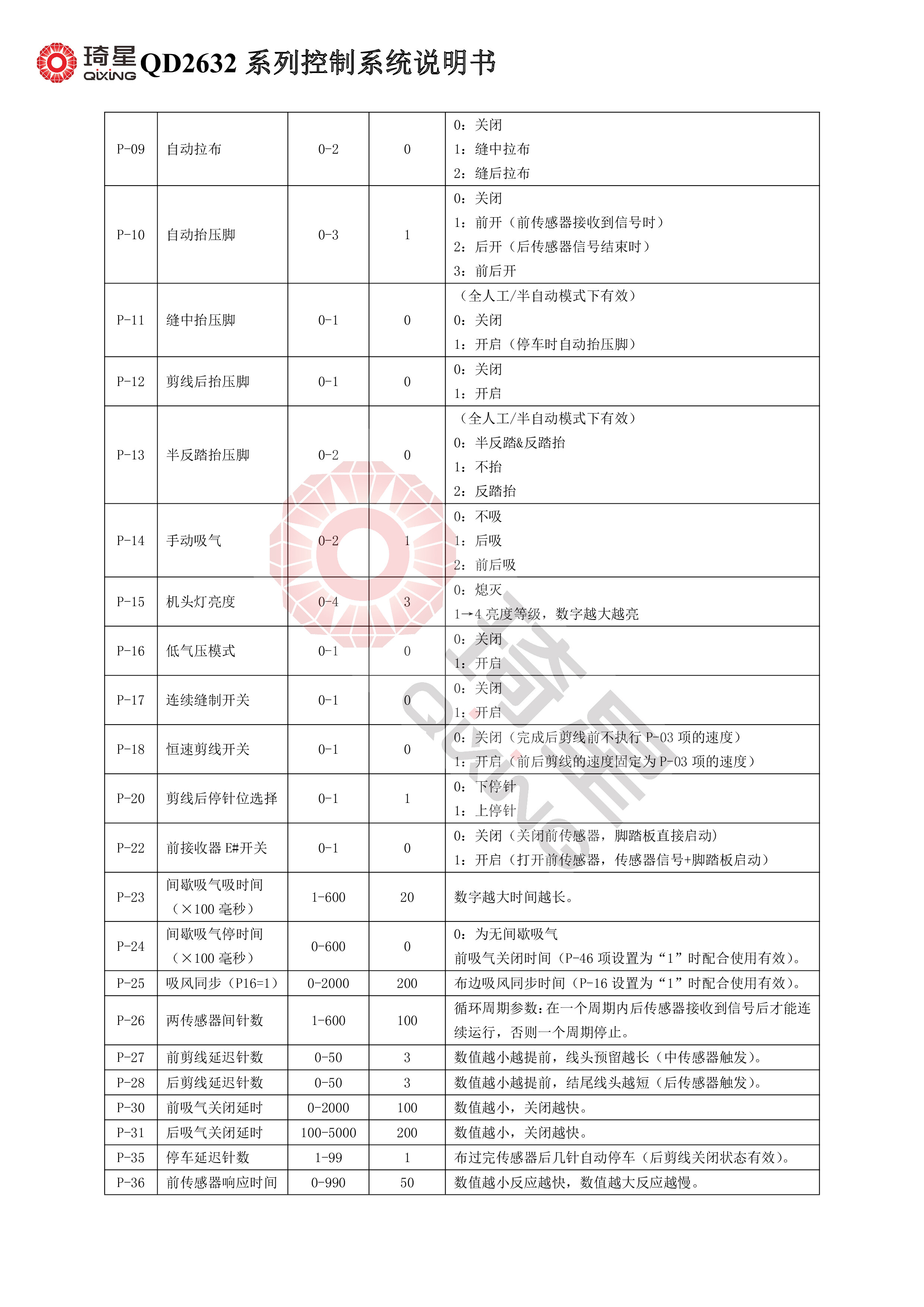 QD2632系列控制系统说明书V1.0.16-3.jpg