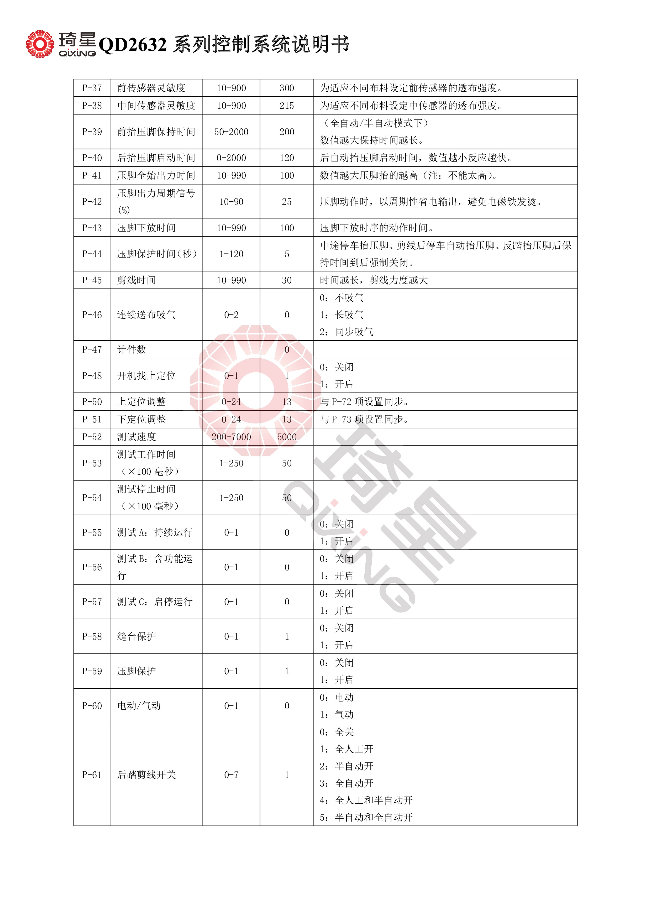 QD2632系列控制系统说明书V1.0.16-4.jpg