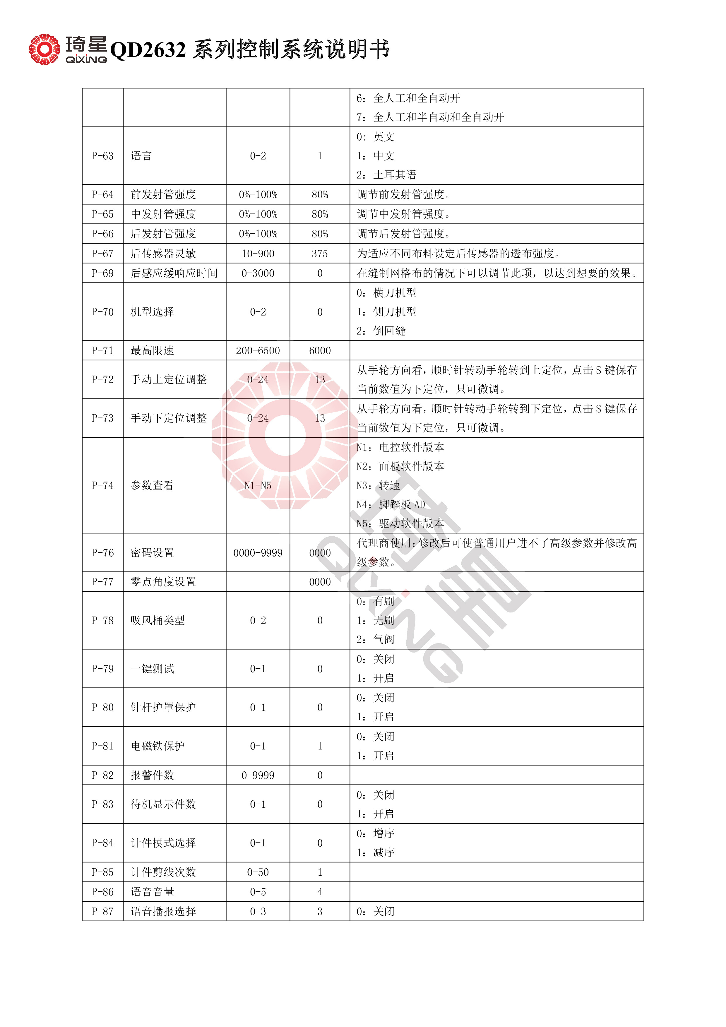 QD2632系列控制系统说明书V1.0.16-5.jpg