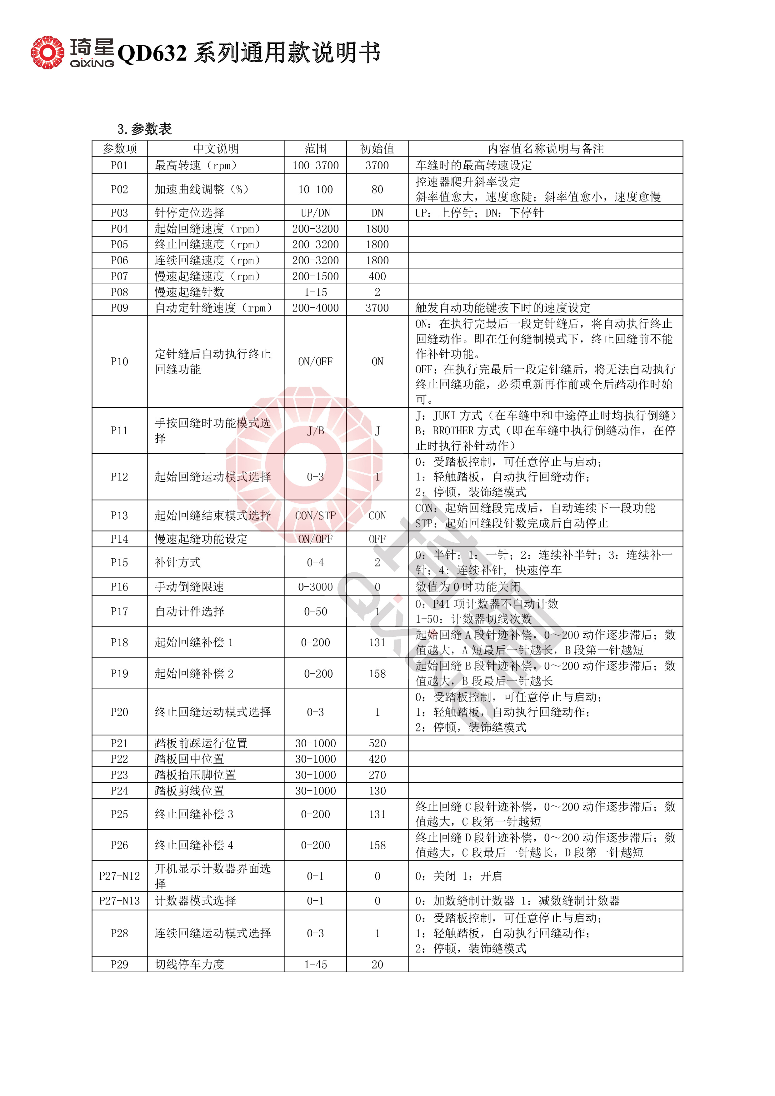 QD632系列通用款说明书-2.jpg