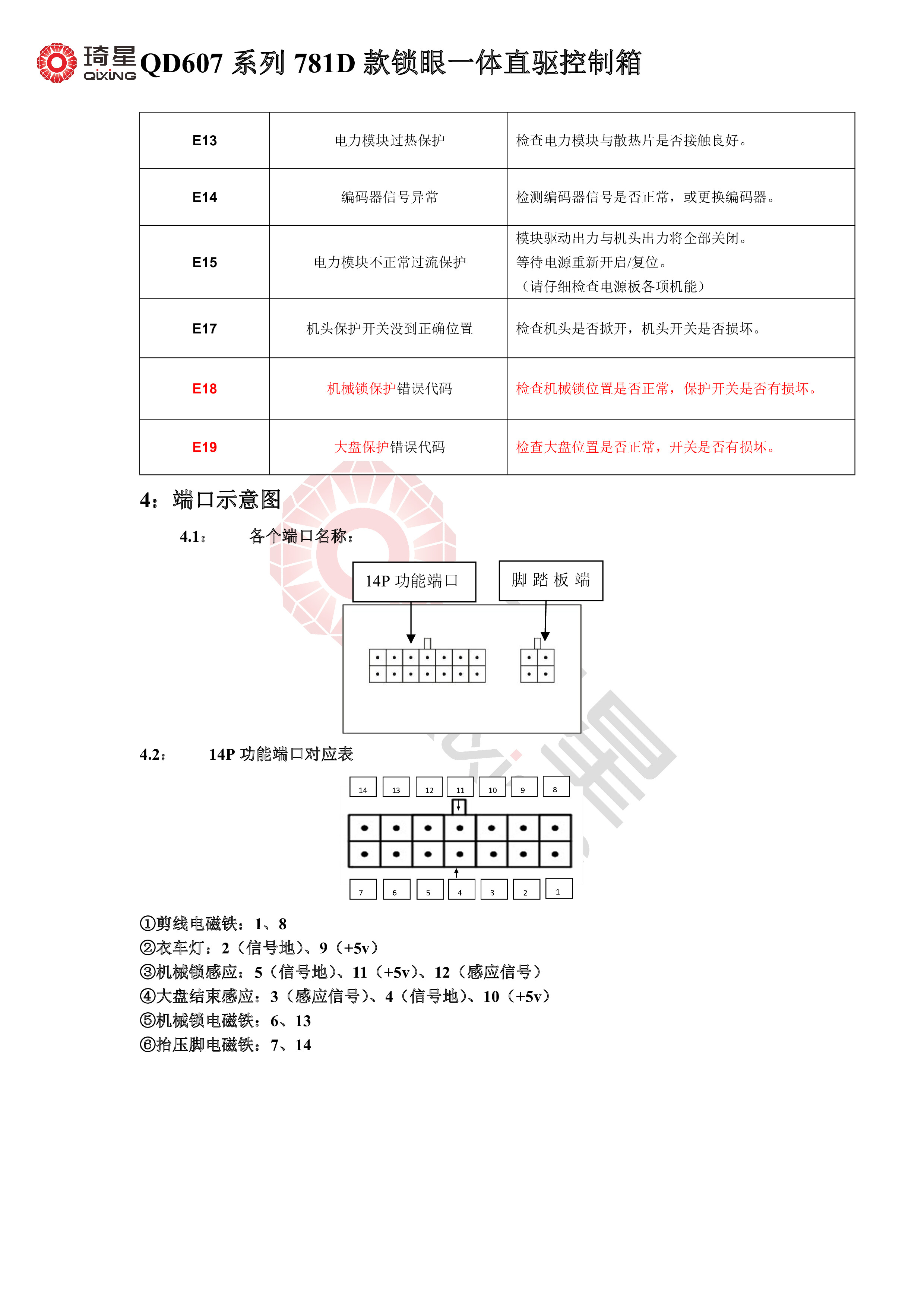 QD607系列781D款锁眼一体直驱控制箱-6.jpg