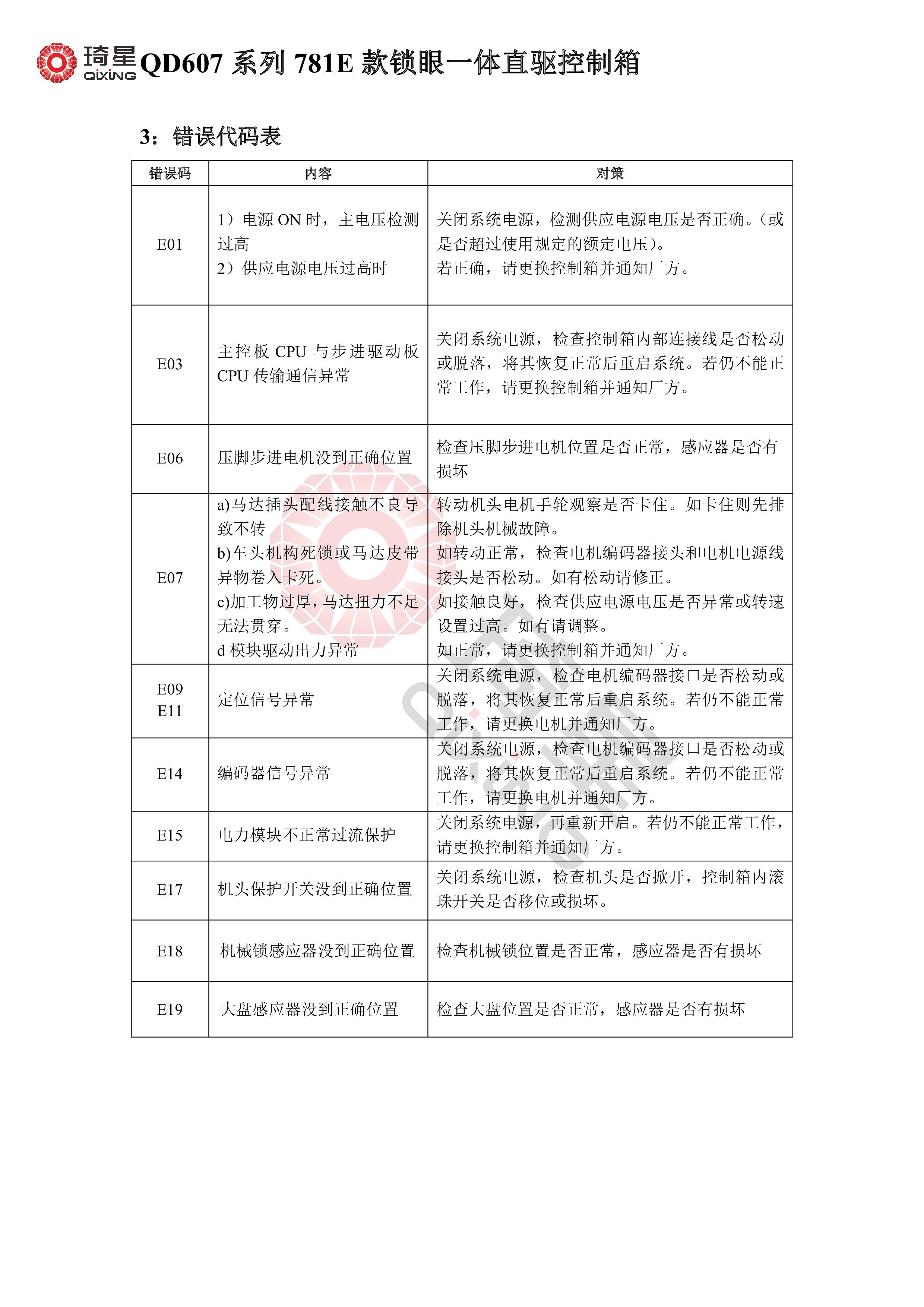 QD607系列781E款锁眼一体直驱控制箱-4.jpg