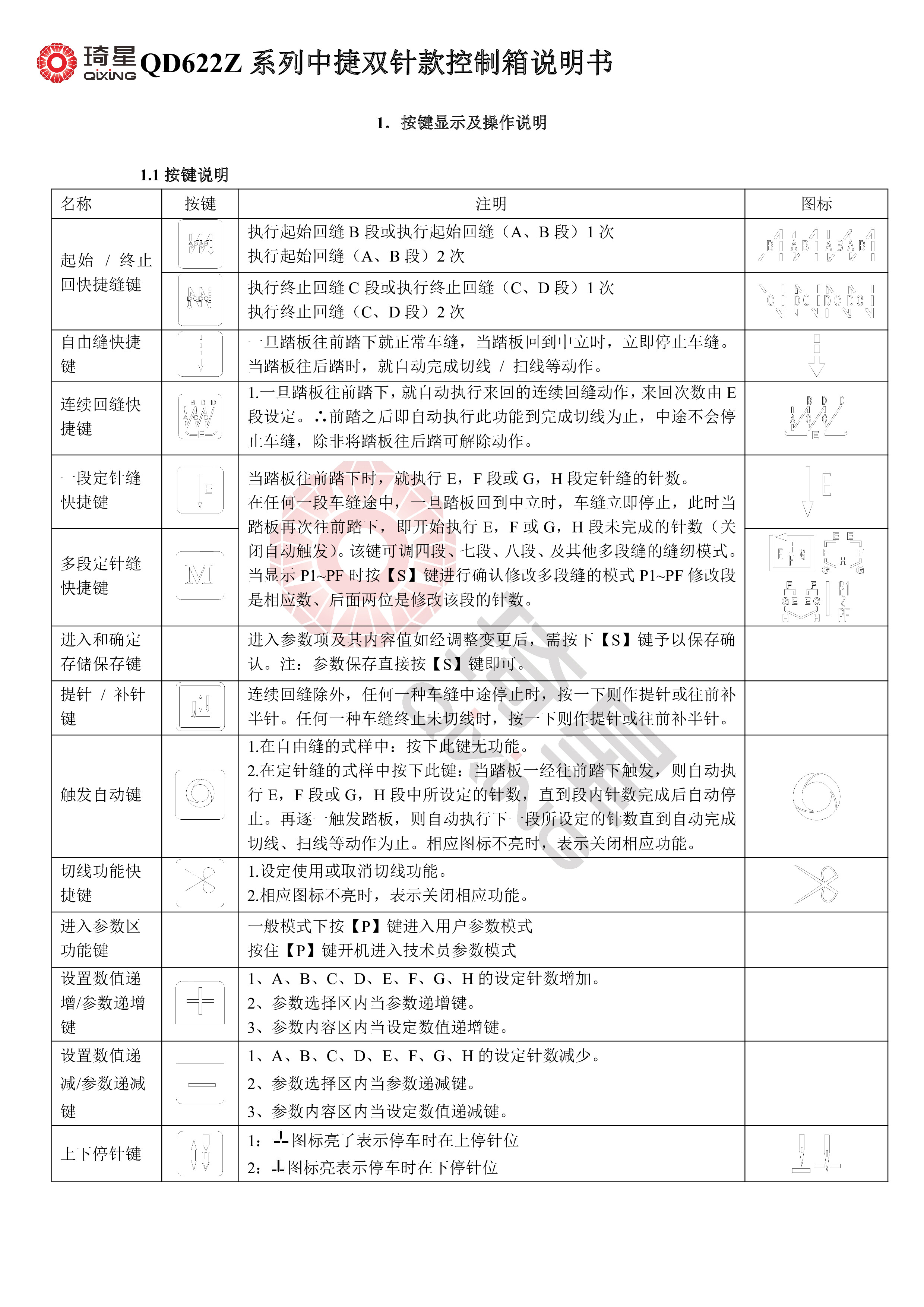 QD622Z系列中捷双针款控制箱说明书-1.jpg