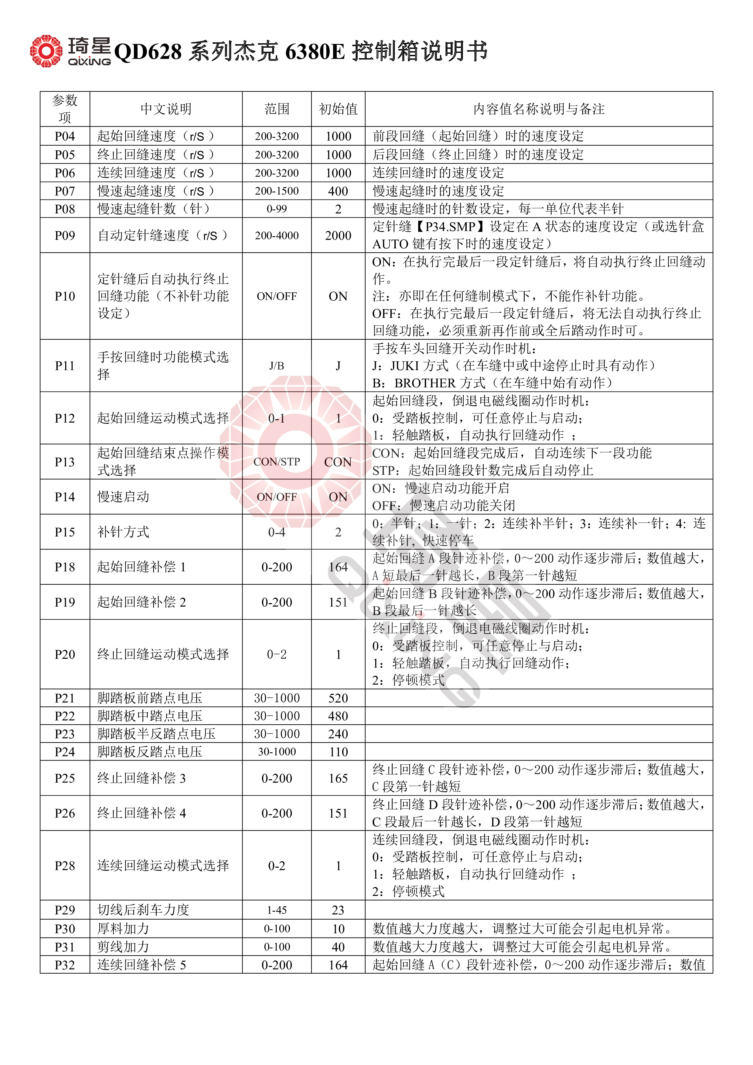 QD628系列杰克6380E控制箱说明书-3.jpg