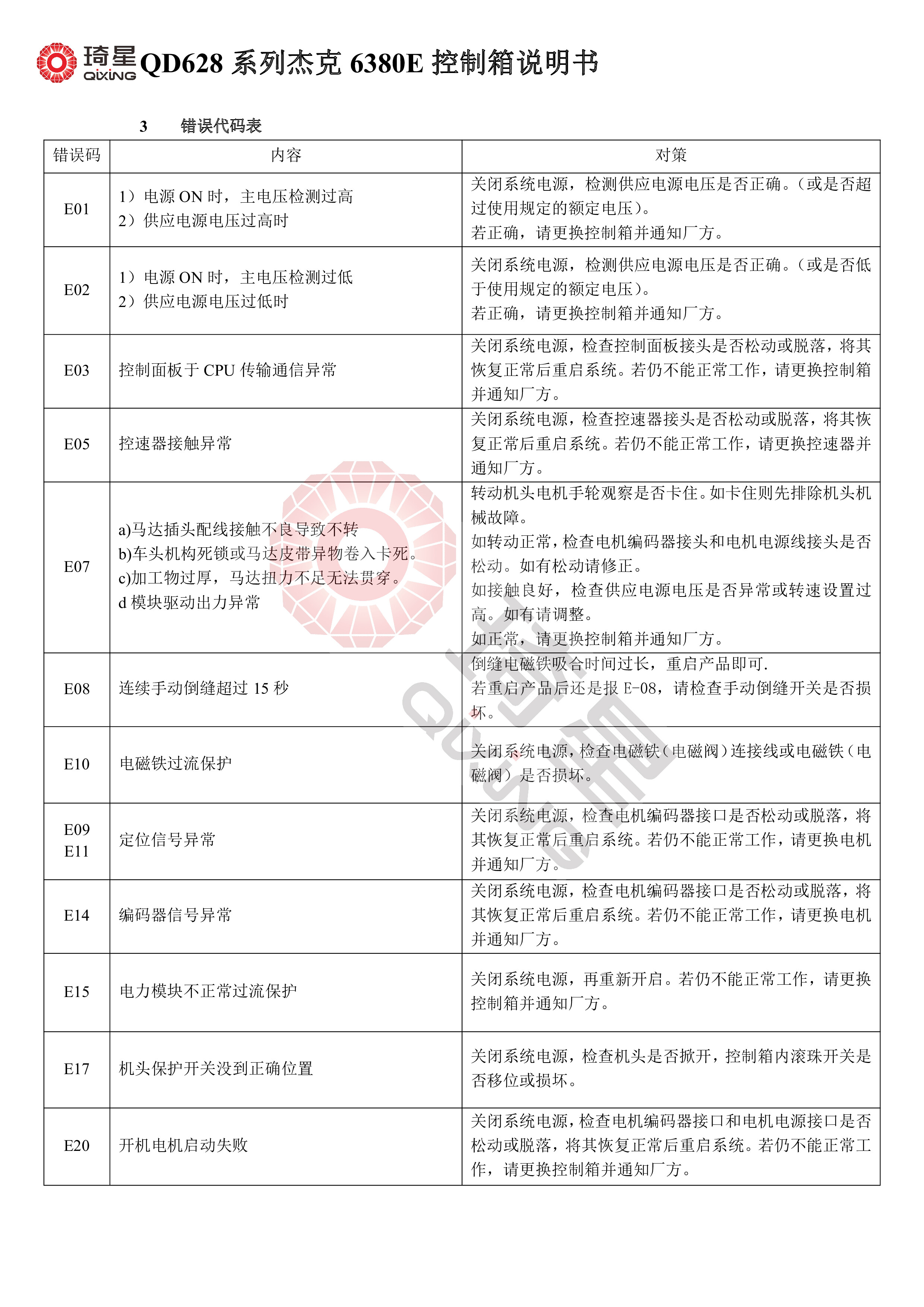 QD628系列杰克6380E控制箱说明书-6.jpg