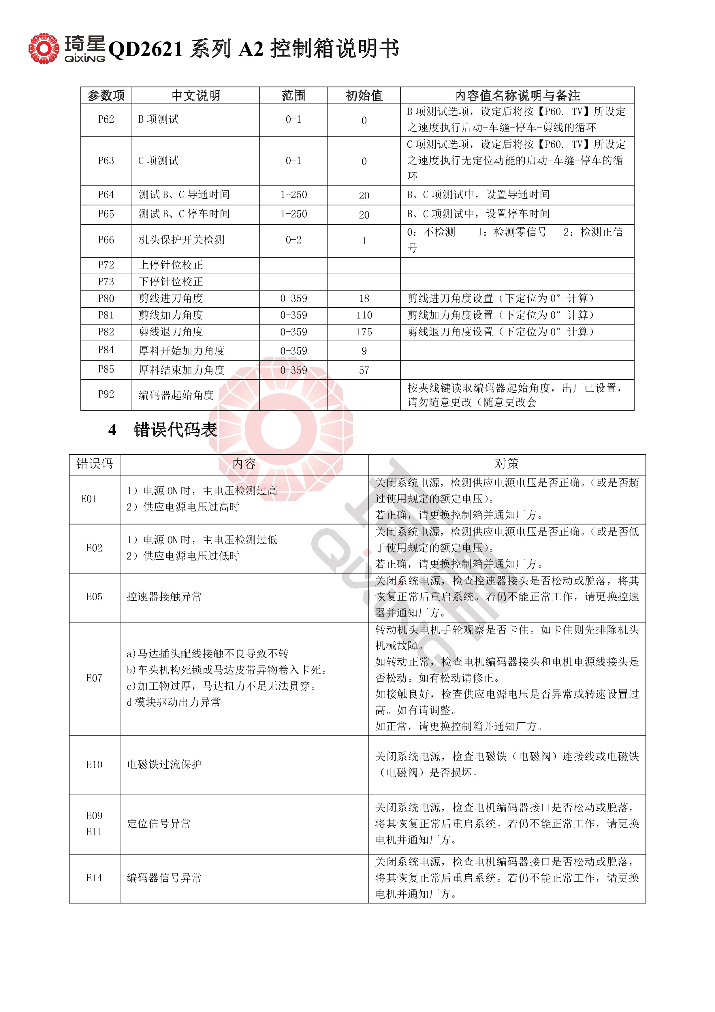 QD2621系列A2控制箱说明书-2.jpg