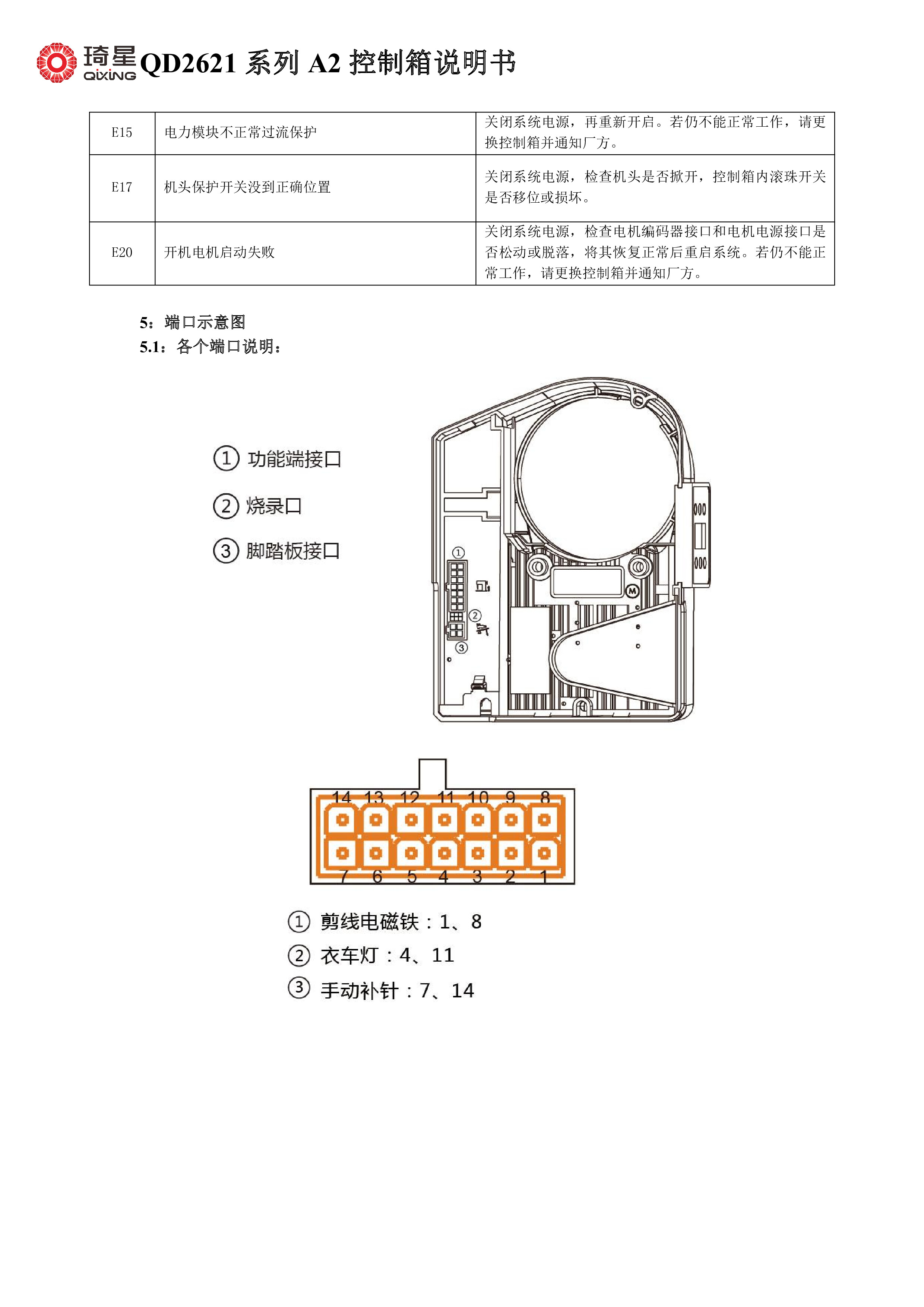 QD2621系列A2控制箱说明书-3.jpg