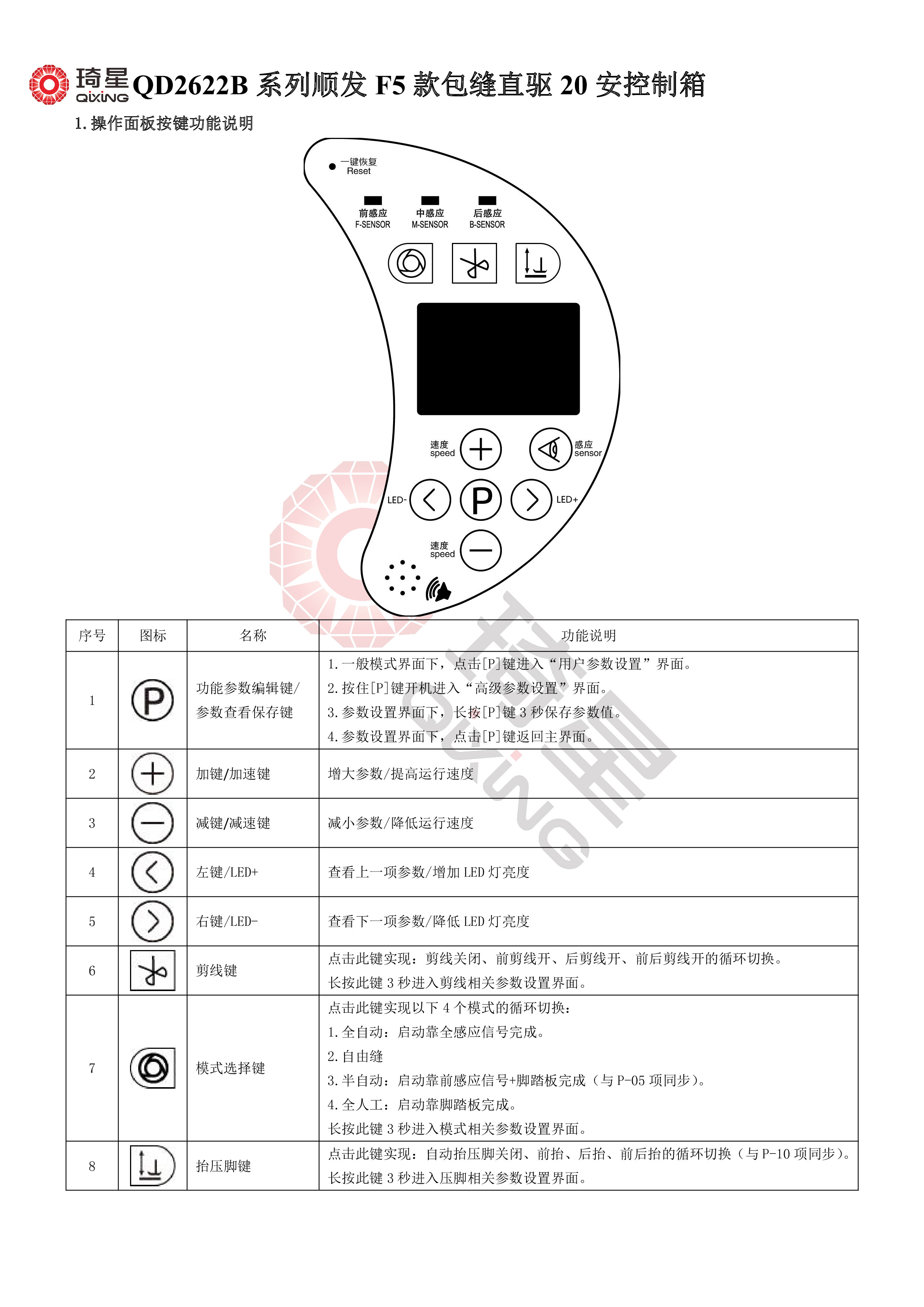 QD2622B系列顺发F5款包缝直驱20安控制箱-1.jpg