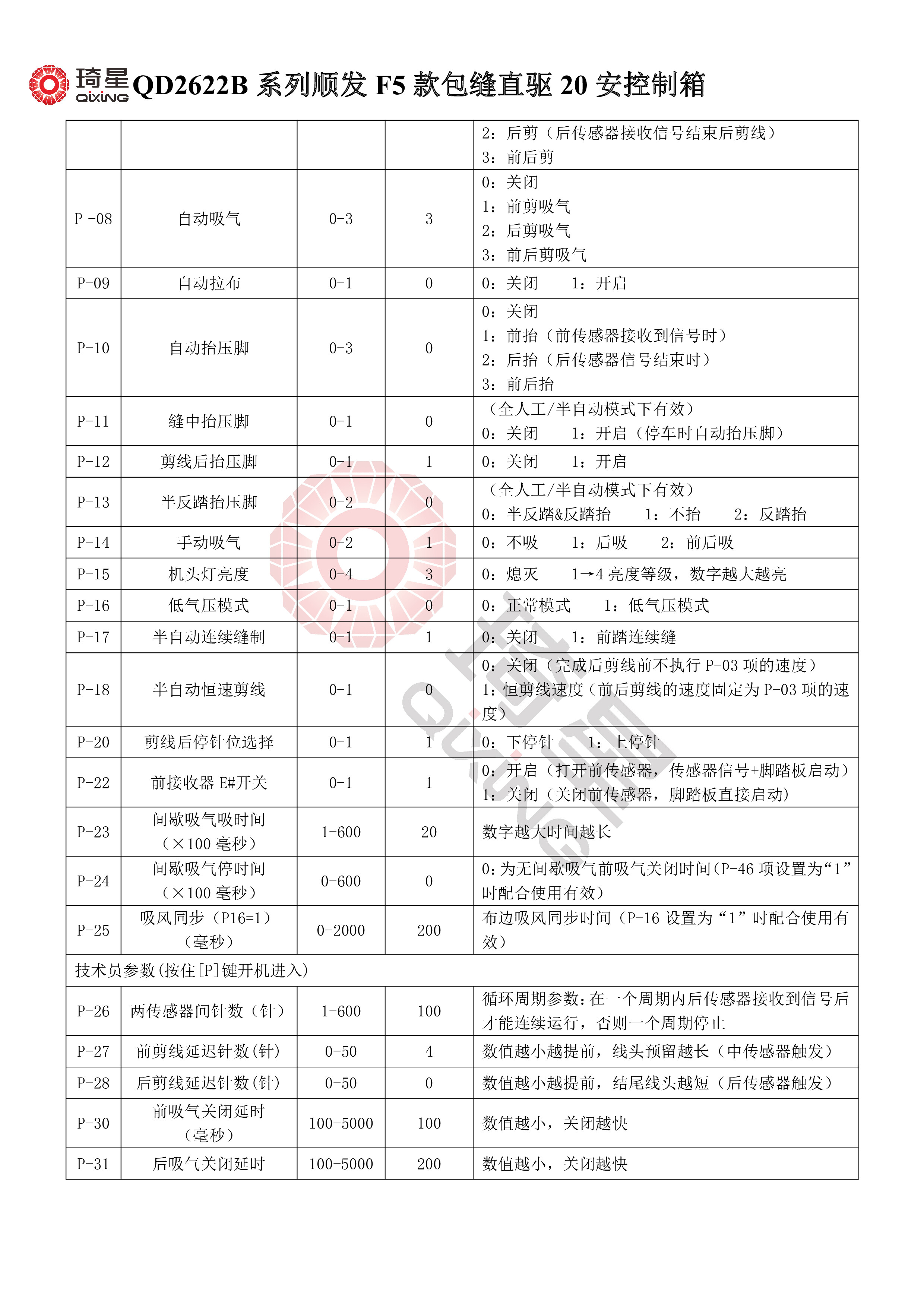 QD2622B系列顺发F5款包缝直驱20安控制箱-3.jpg