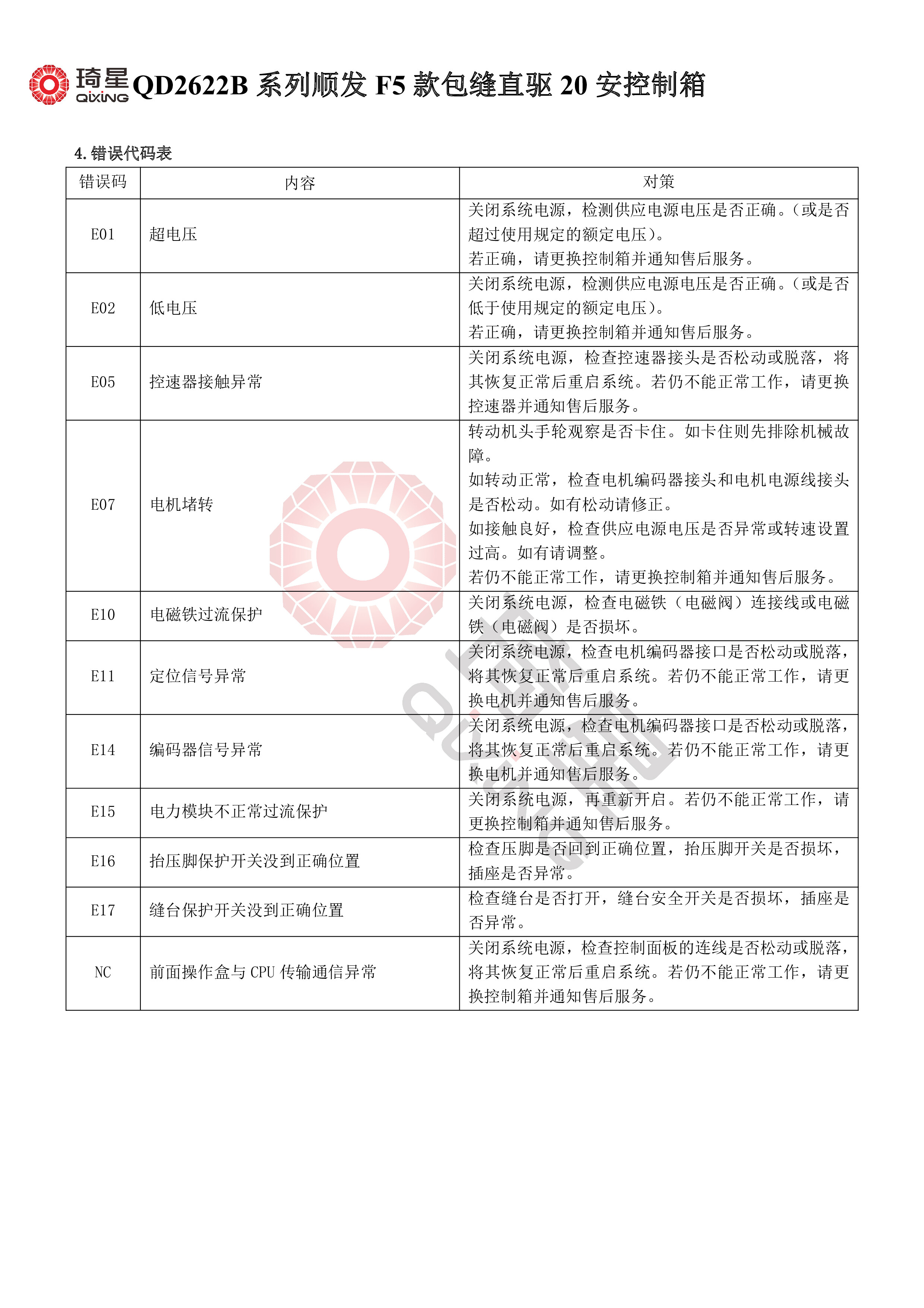 QD2622B系列顺发F5款包缝直驱20安控制箱-6.jpg