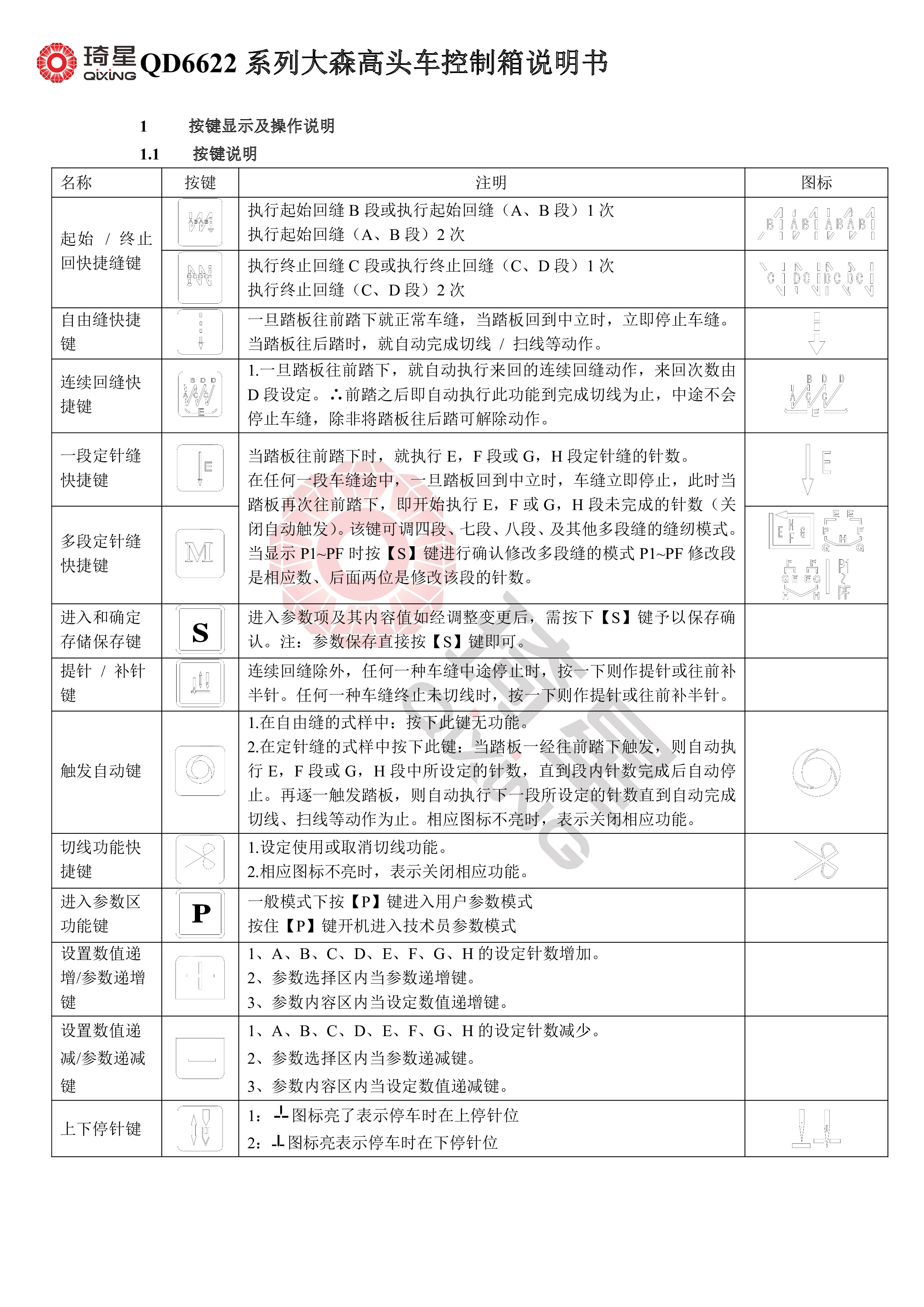 QD6622系列大森高头车控制箱说明书-1.jpg