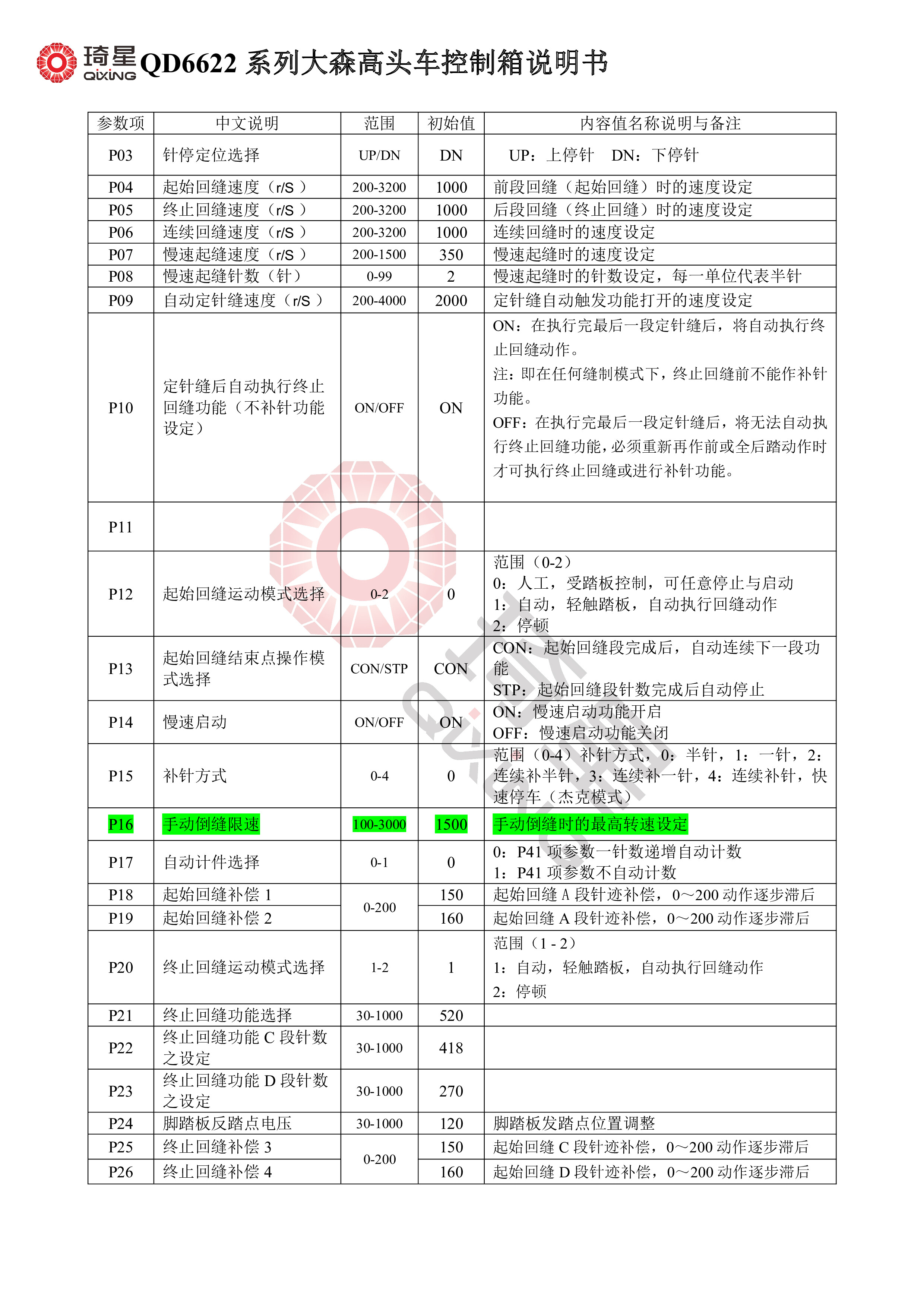 QD6622系列大森高头车控制箱说明书-3.jpg